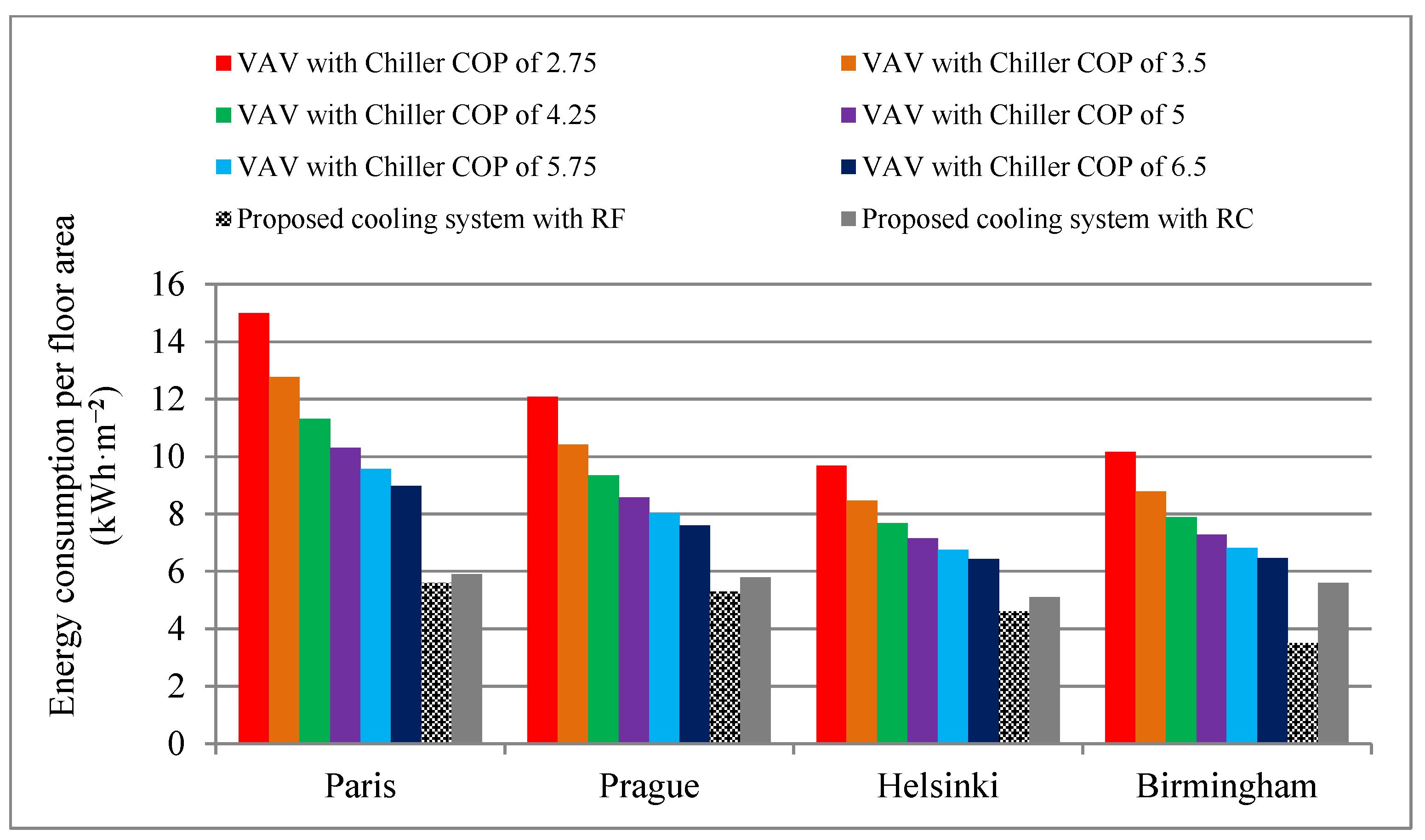 Energies 17 03763 g024