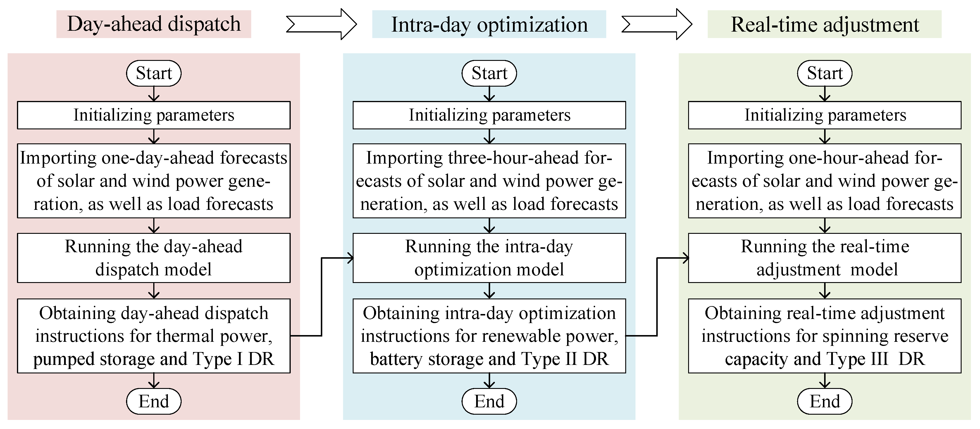 Energies 17 03764 g002
