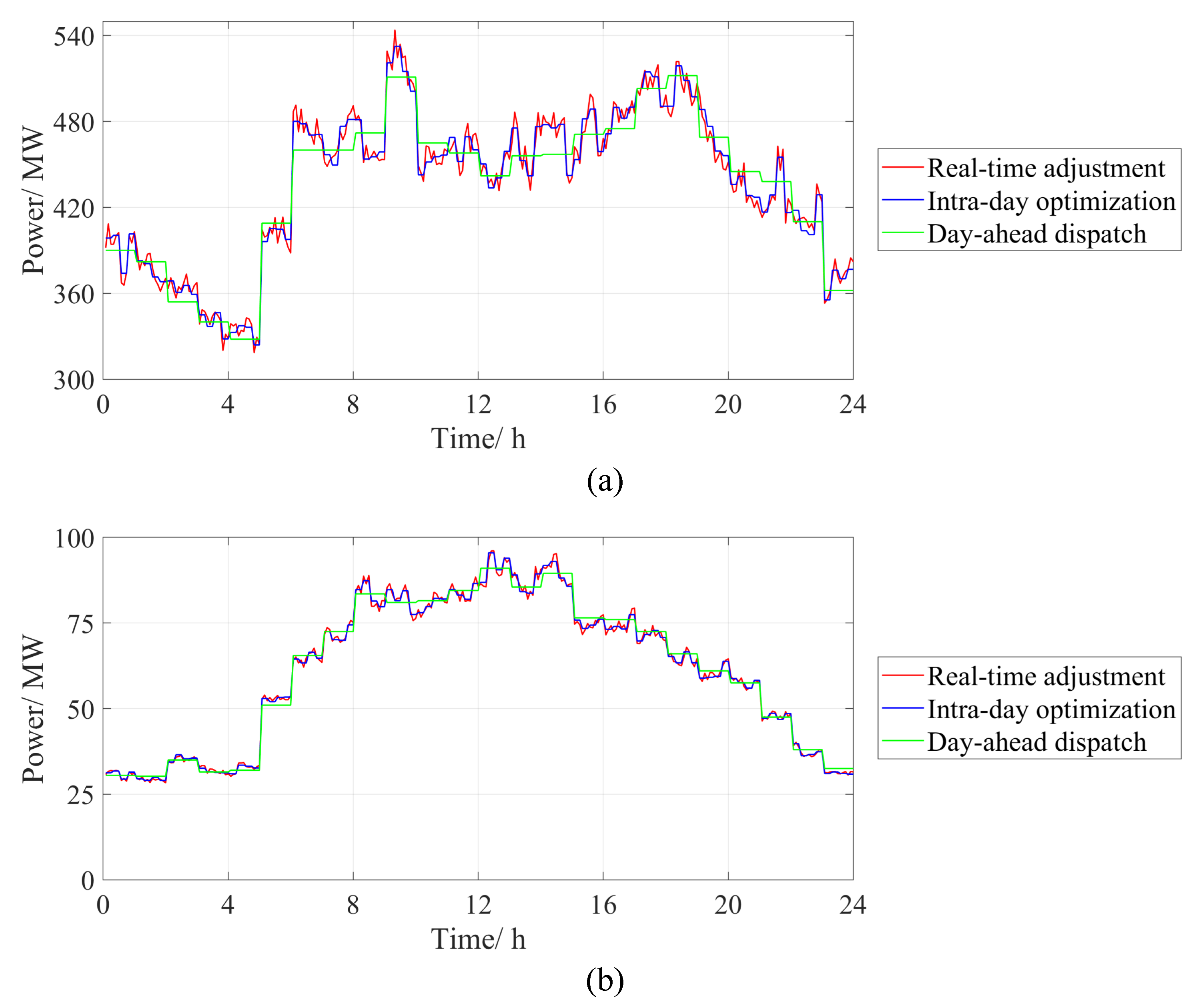 Energies 17 03764 g004a