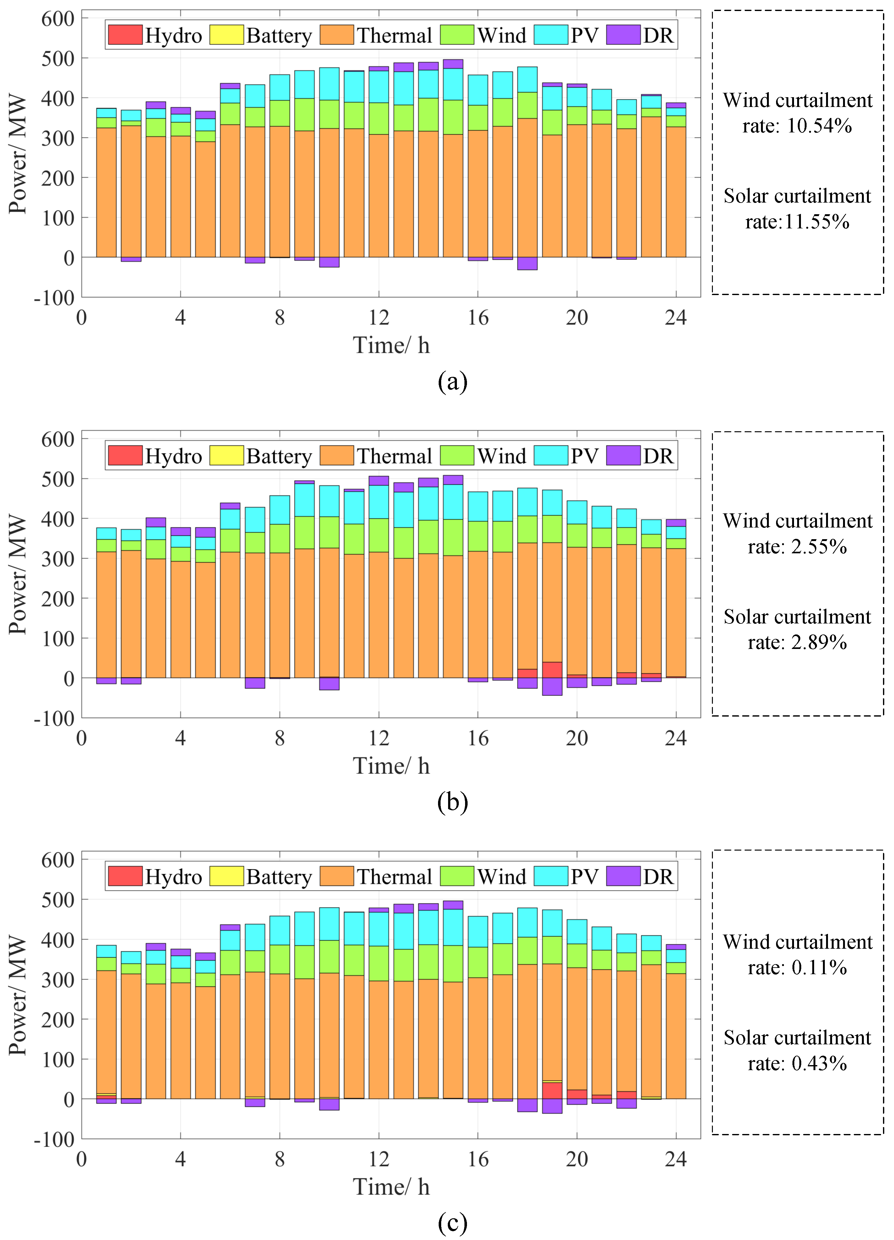 Energies 17 03764 g005