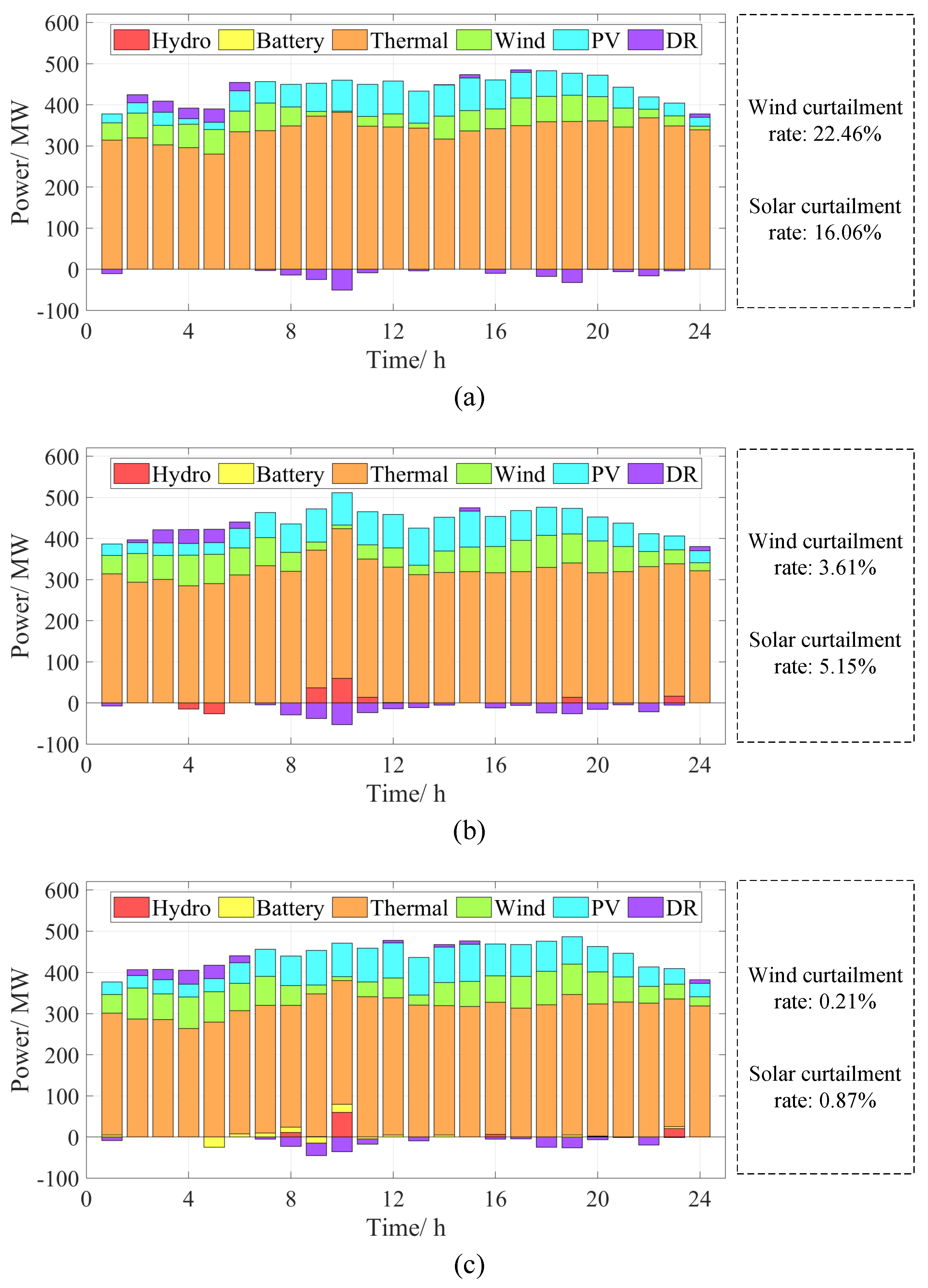 Energies 17 03764 g006