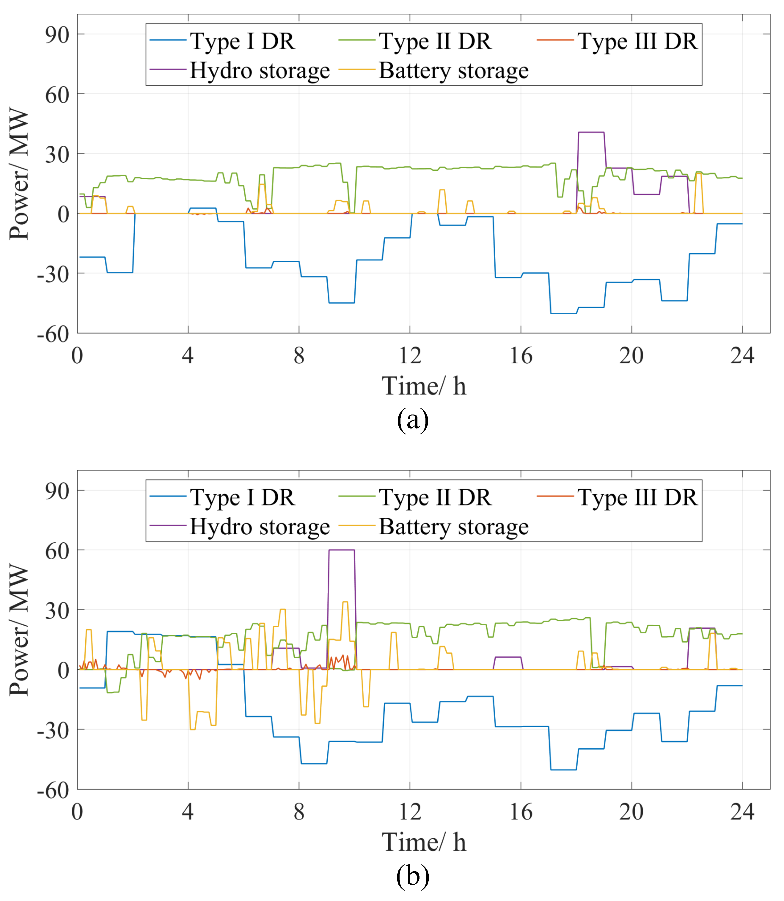 Energies 17 03764 g007