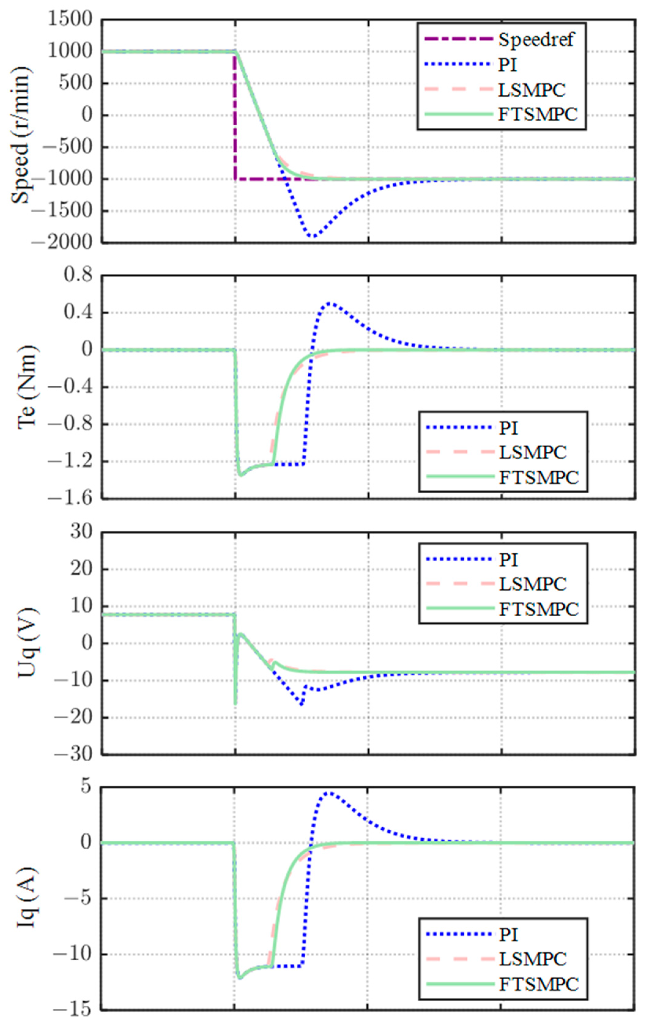 Energies 17 03767 g007