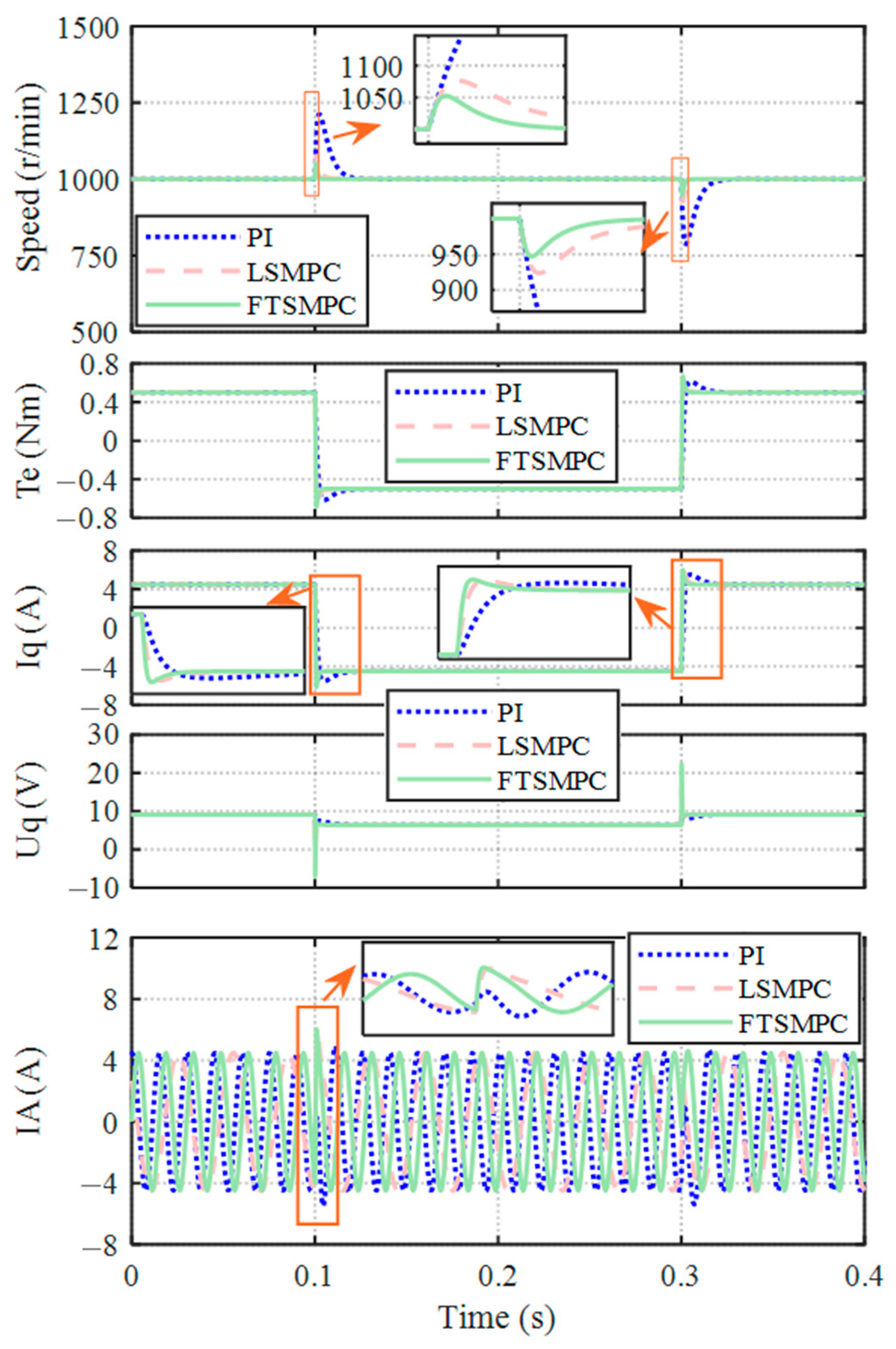Energies 17 03767 g009