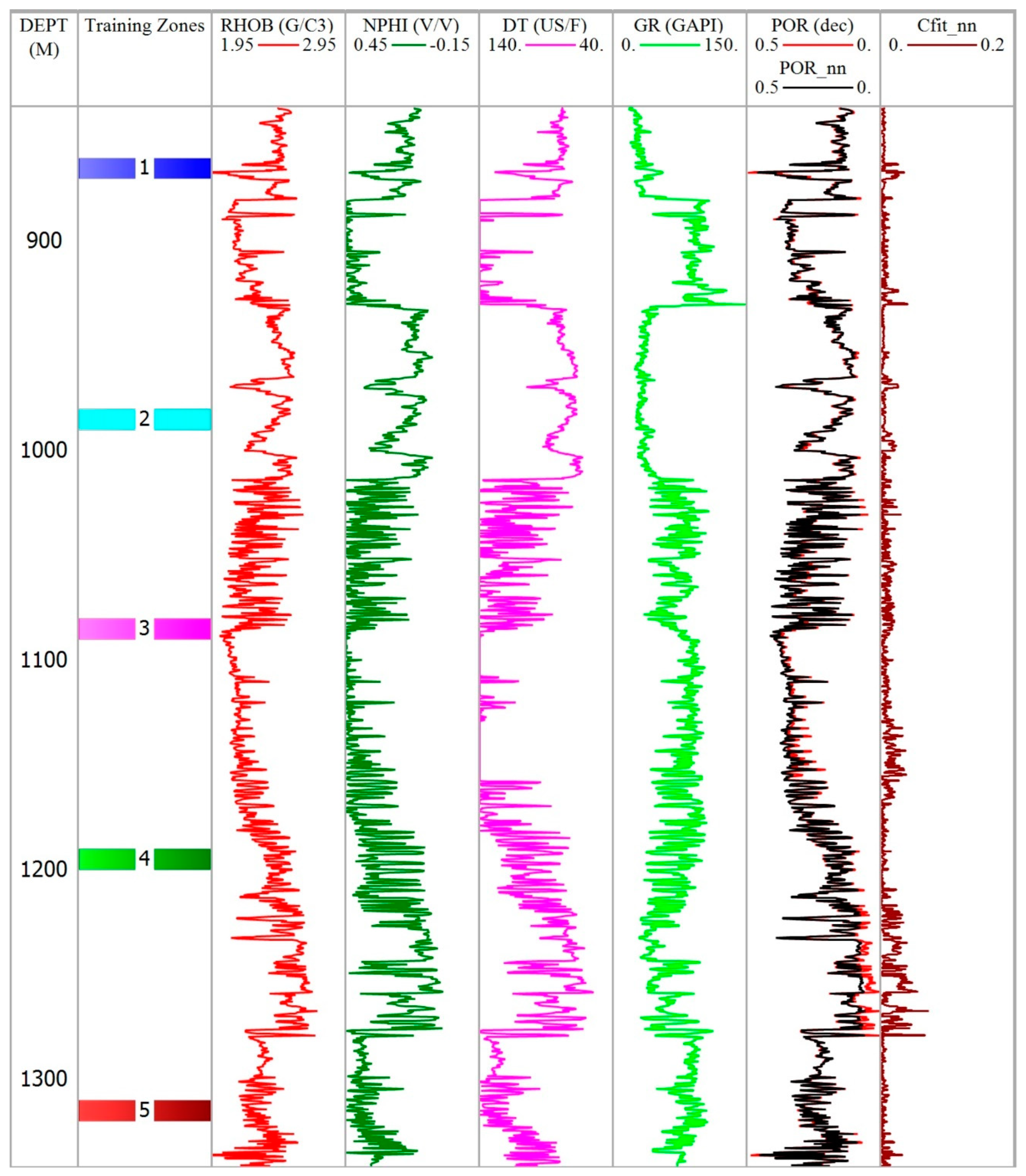 Energies 17 03768 g009