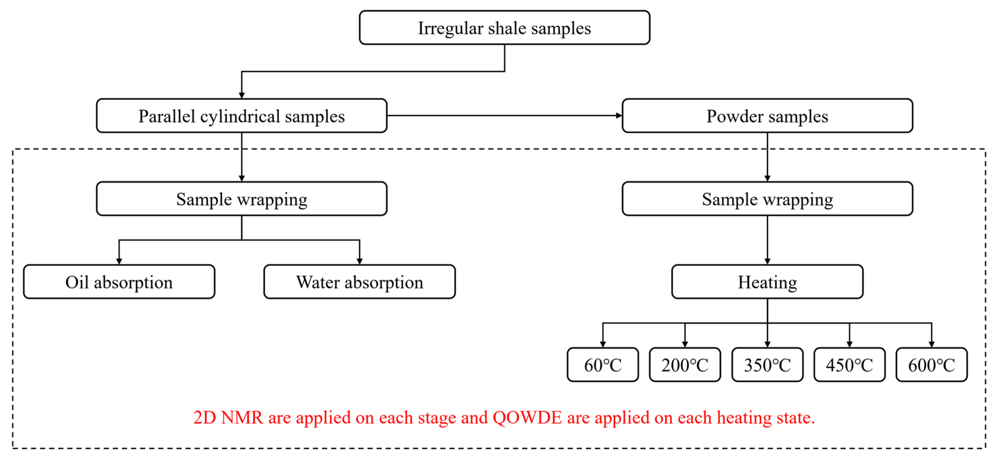 Energies 17 03770 g004