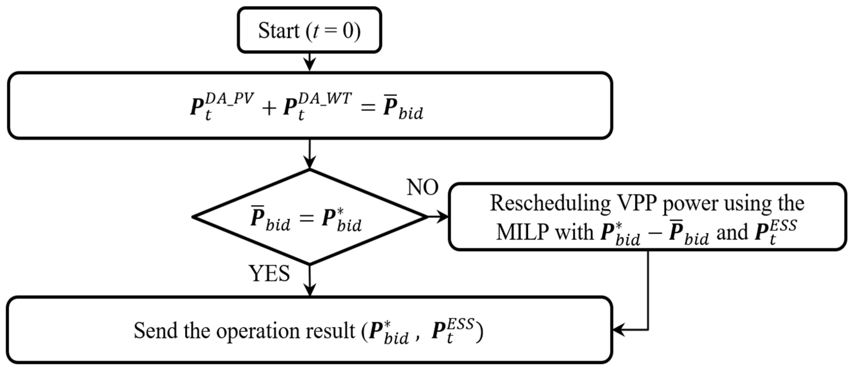 Energies 17 03773 g002