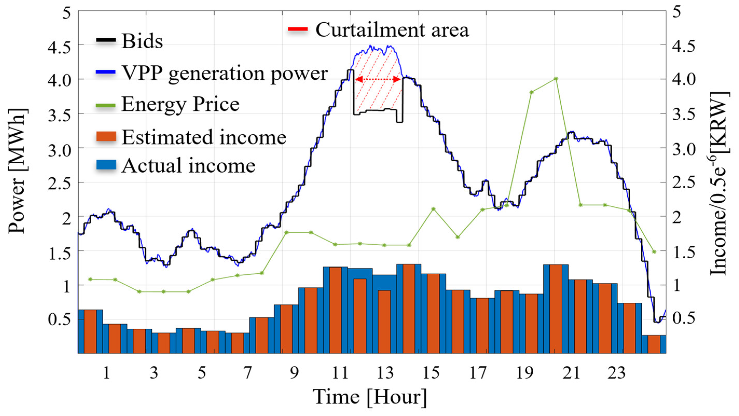 Energies 17 03773 g007