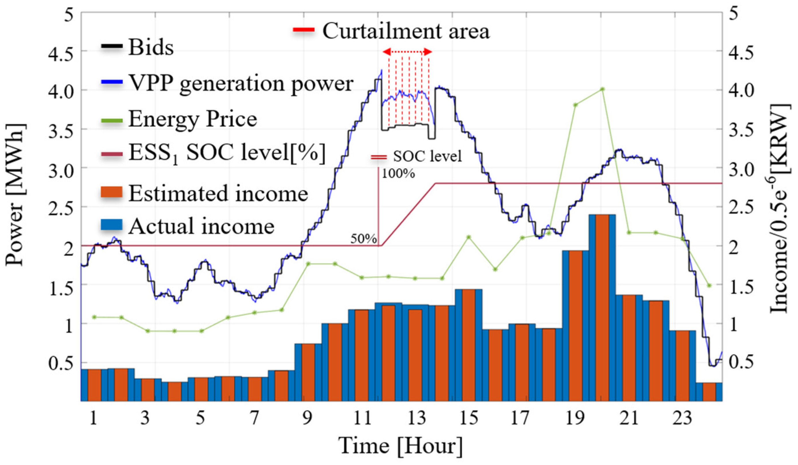 Energies 17 03773 g008