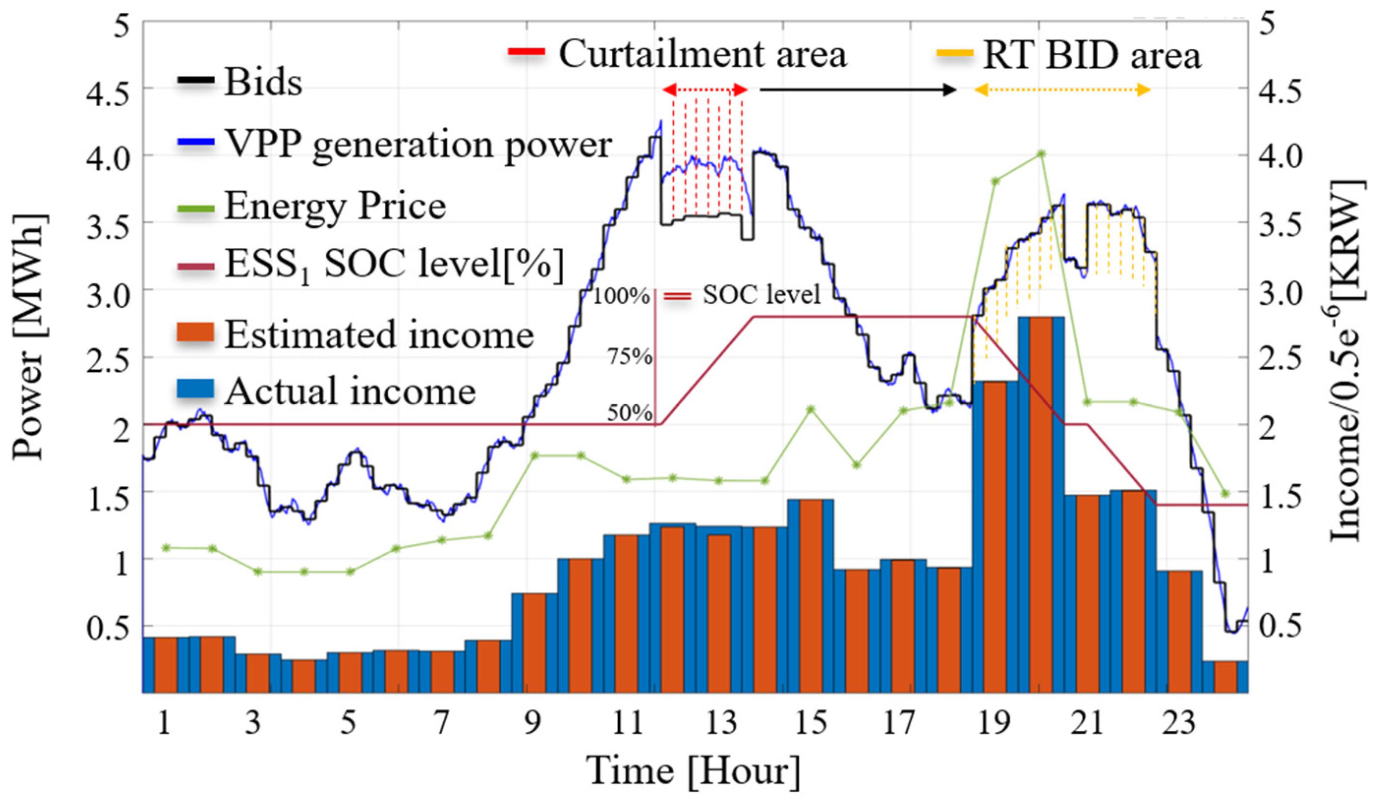Energies 17 03773 g009