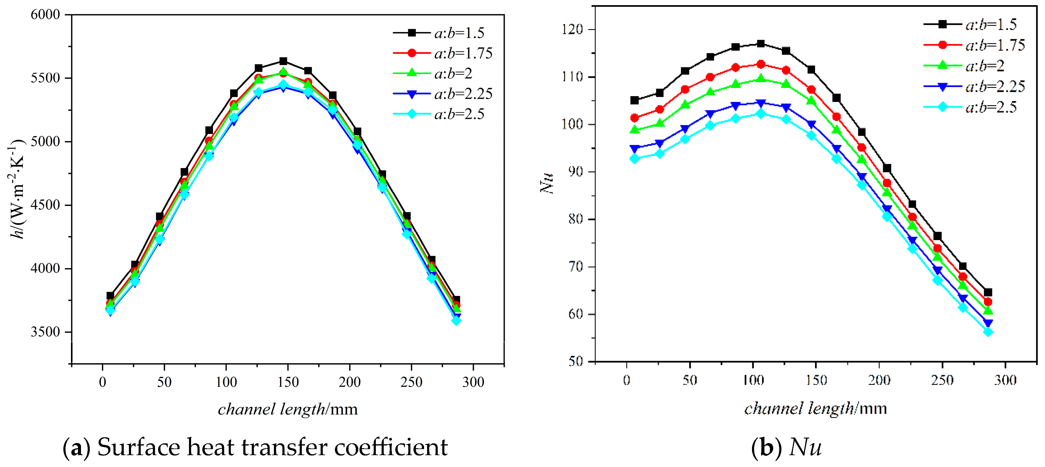 Energies 17 03774 g007