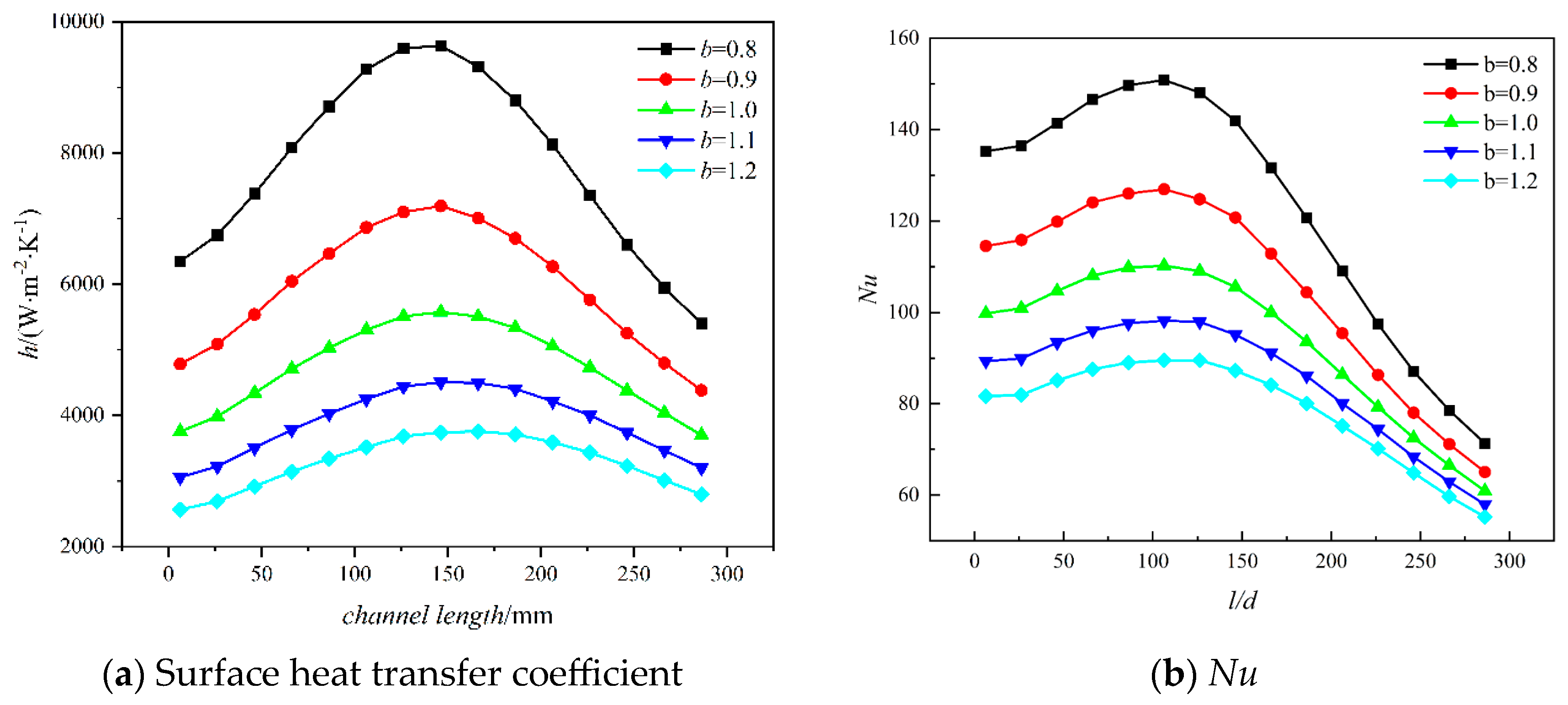 Energies 17 03774 g010
