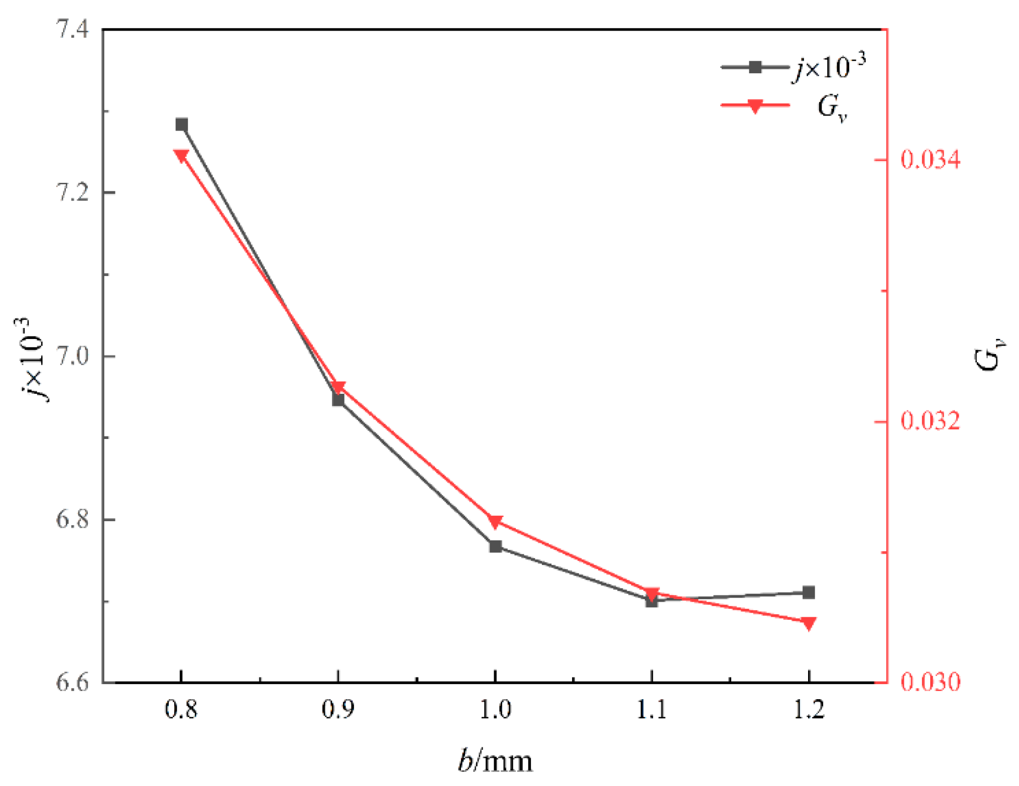 Energies 17 03774 g012