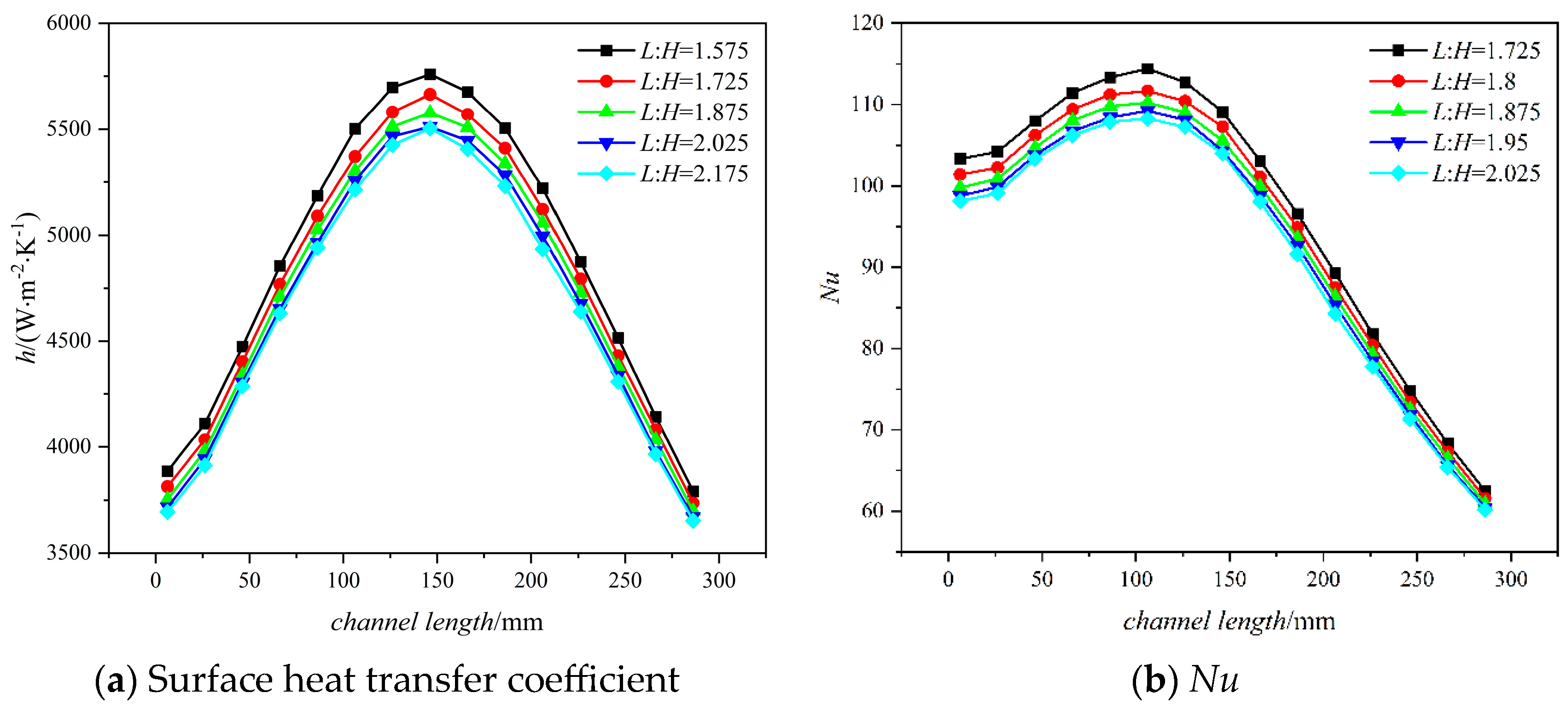Energies 17 03774 g013