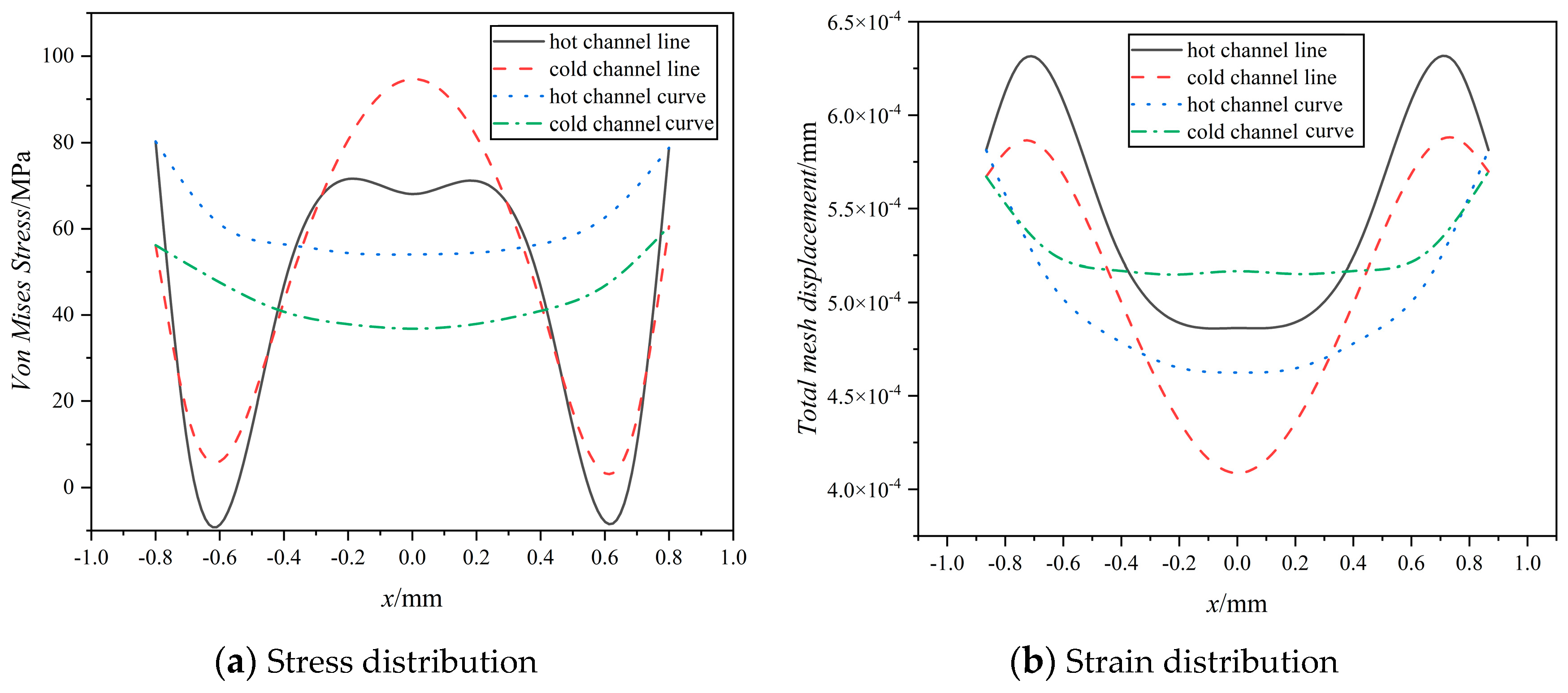 Energies 17 03774 g018
