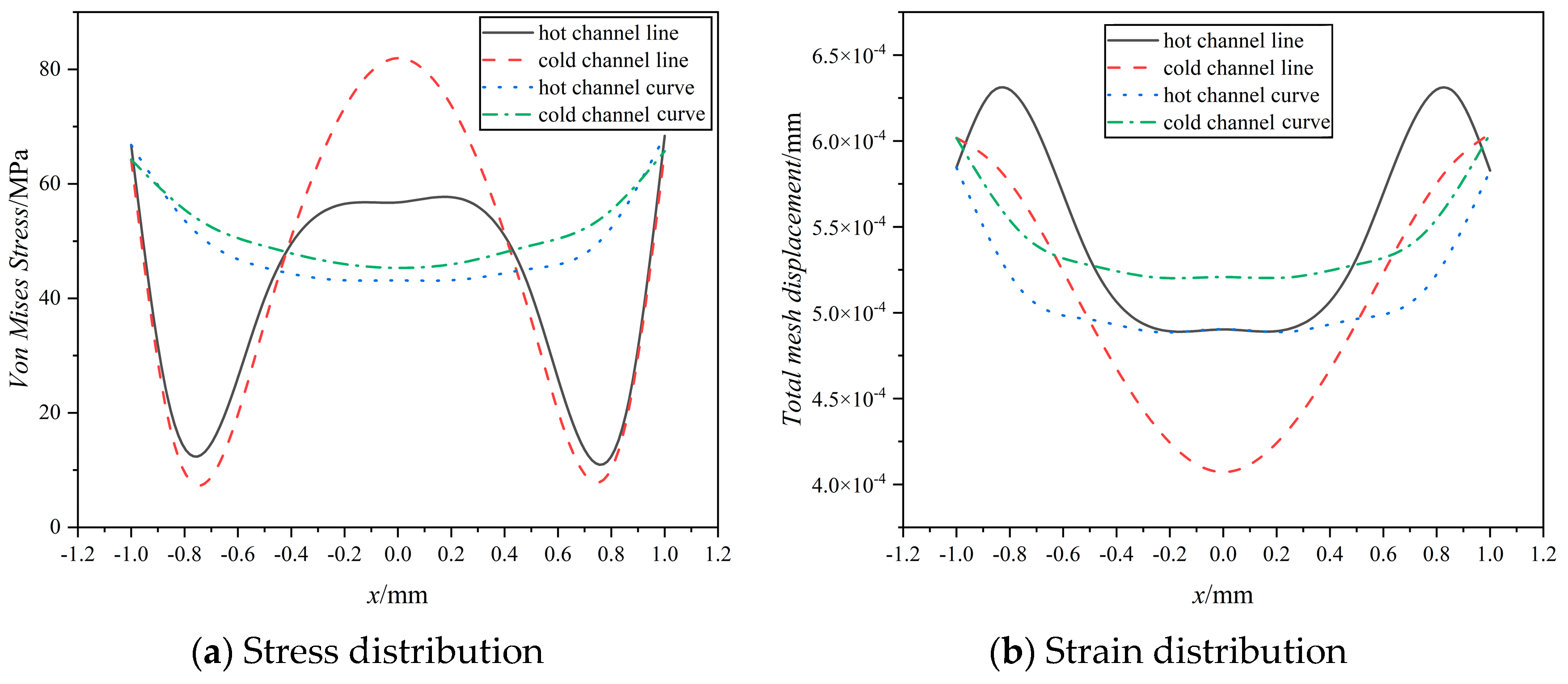 Energies 17 03774 g020