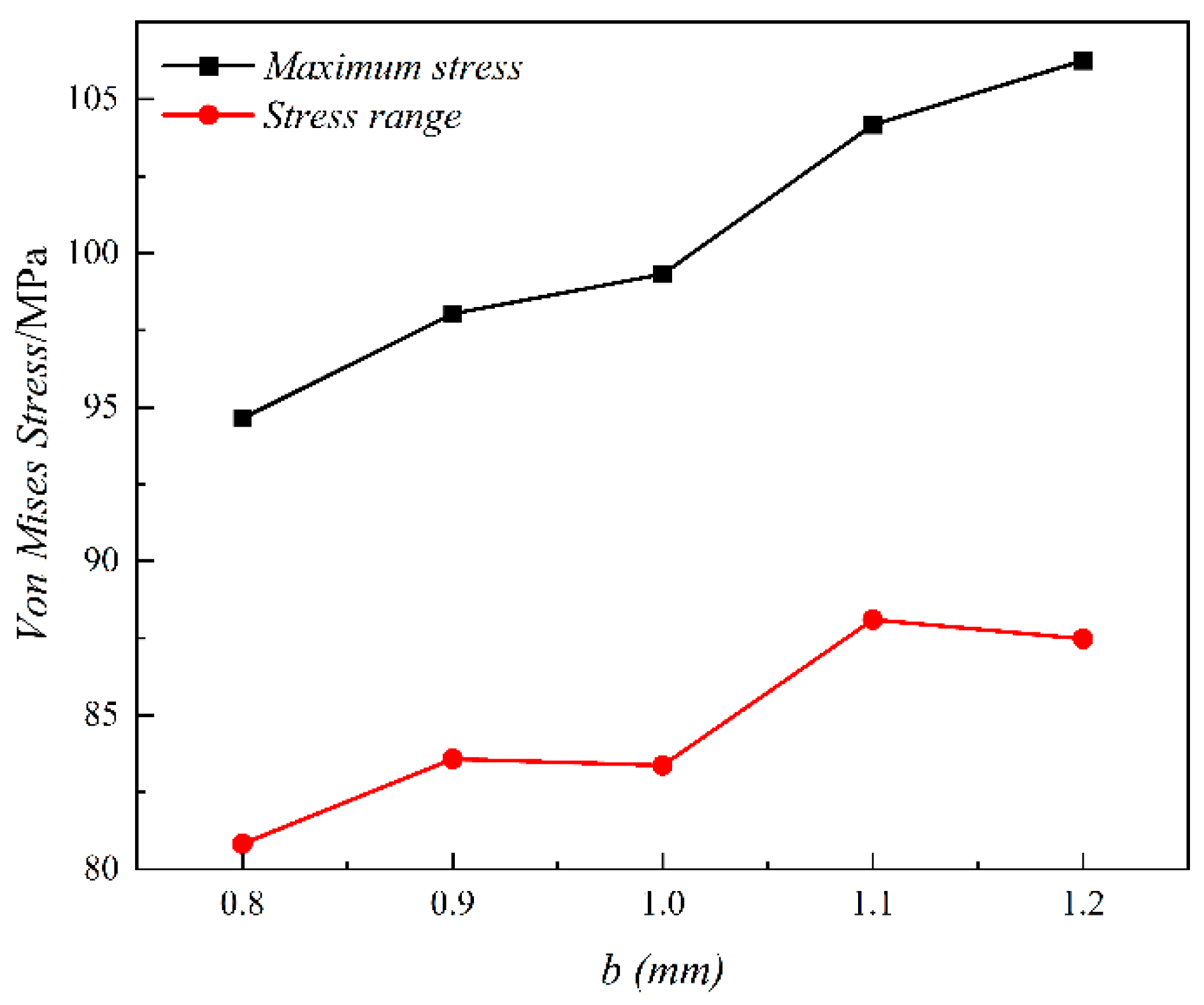 Energies 17 03774 g021