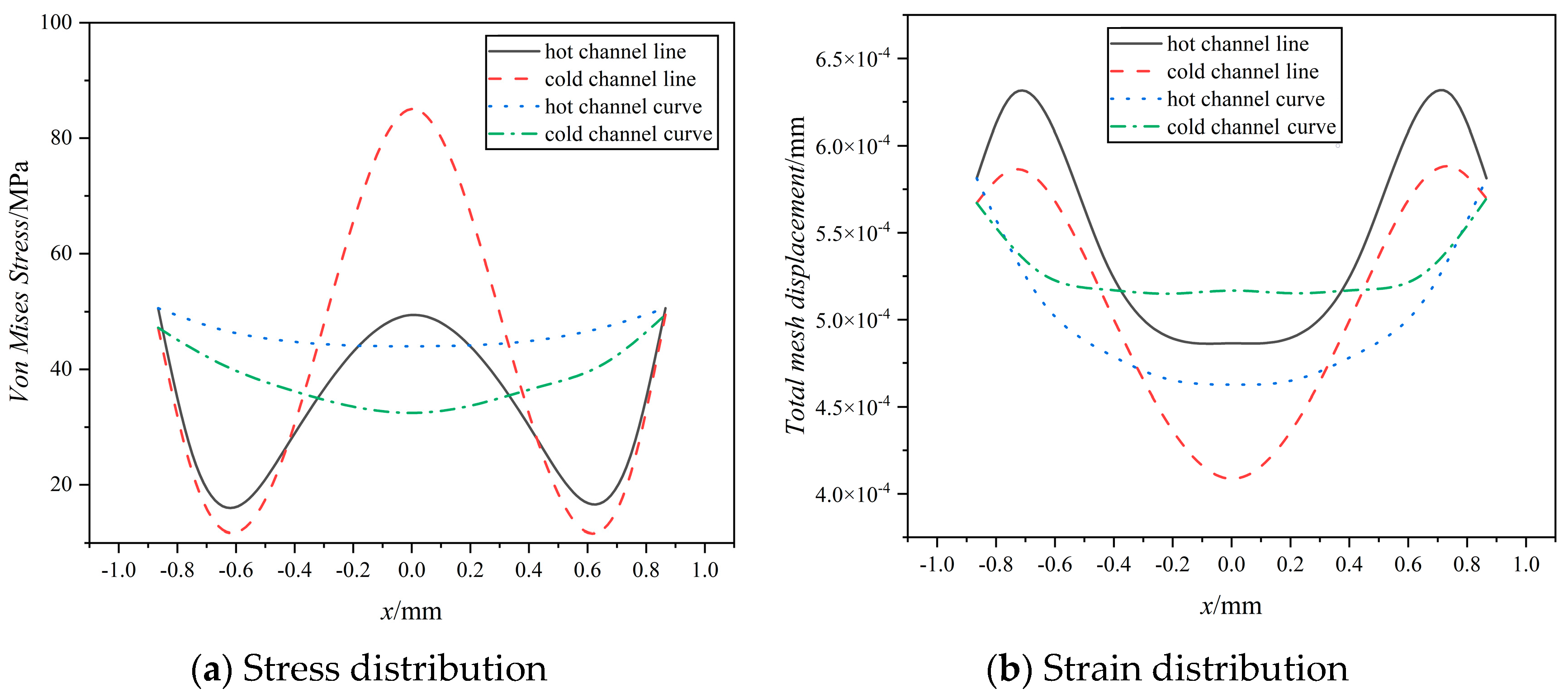 Energies 17 03774 g022