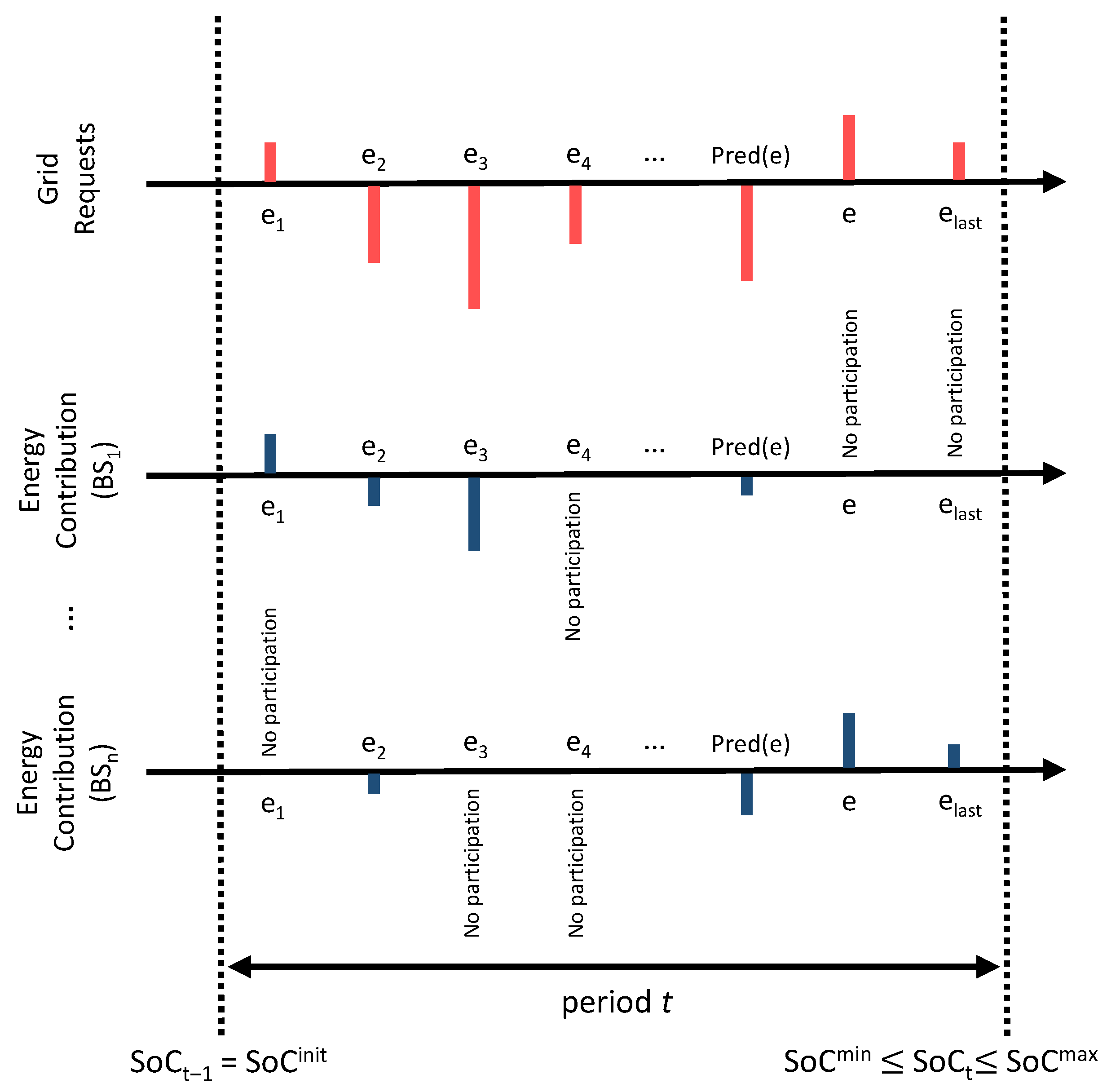 Energies 17 03775 g006