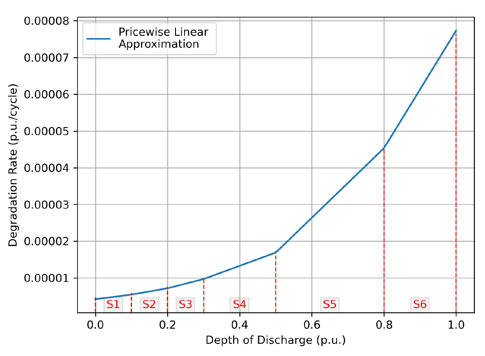 Energies 17 03775 g009
