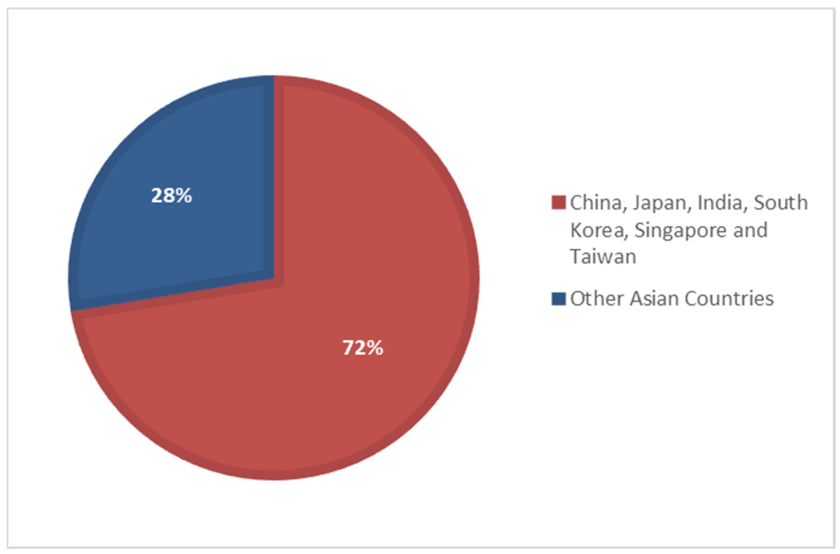 Energies 17 03776 g006