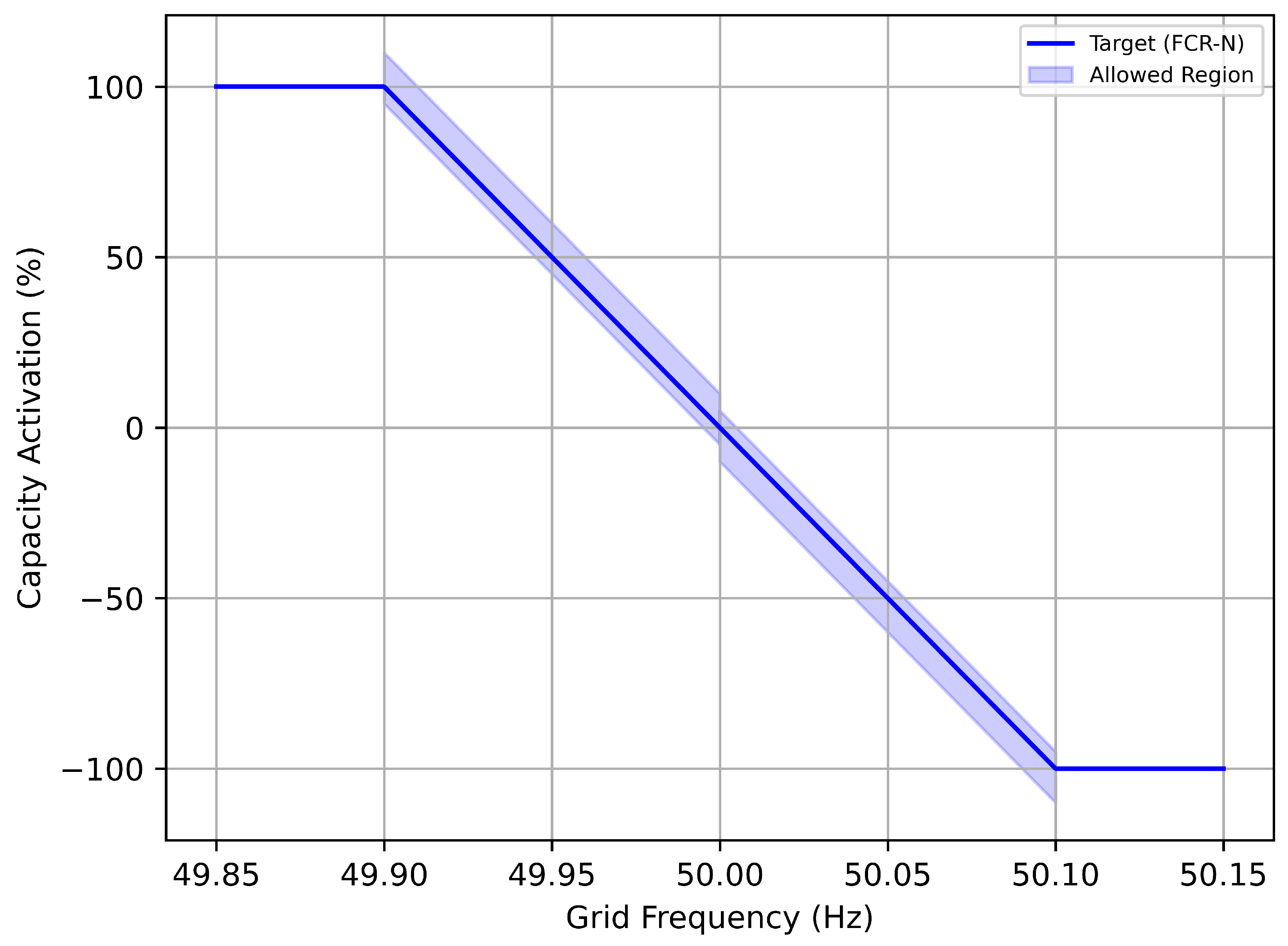 Energies 17 03777 g001
