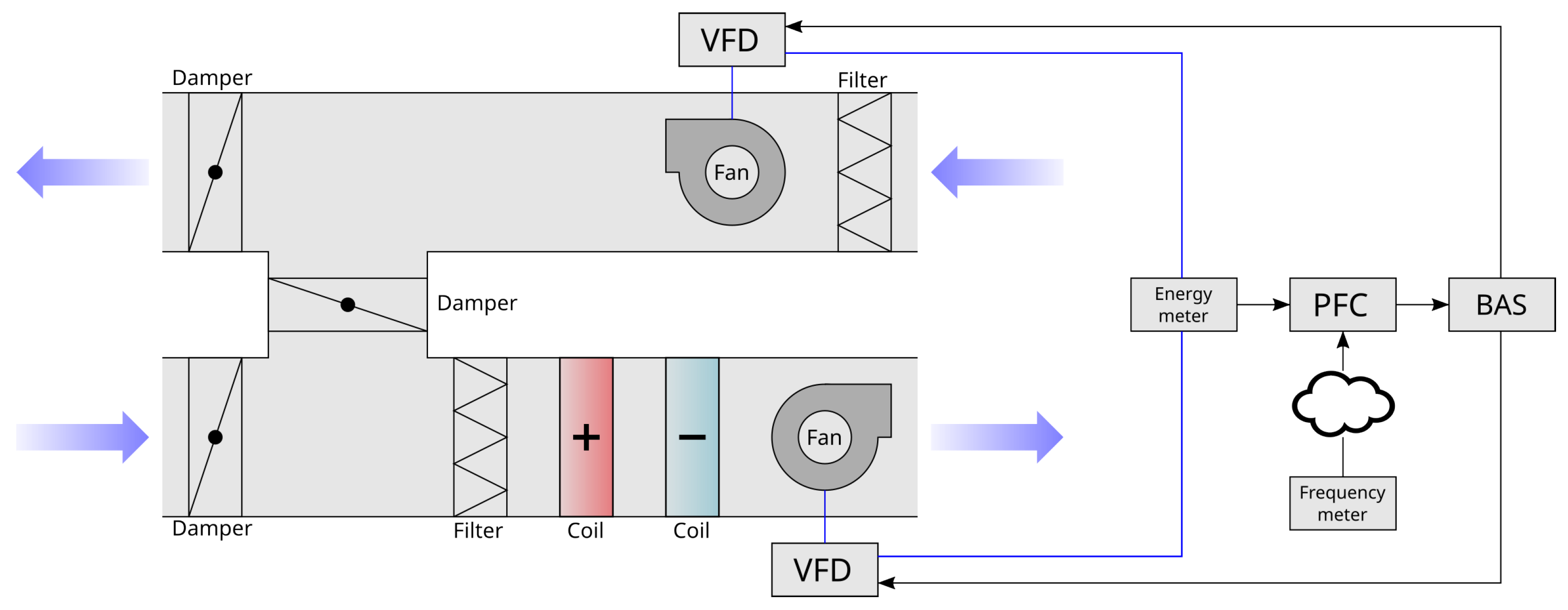 Energies 17 03777 g003