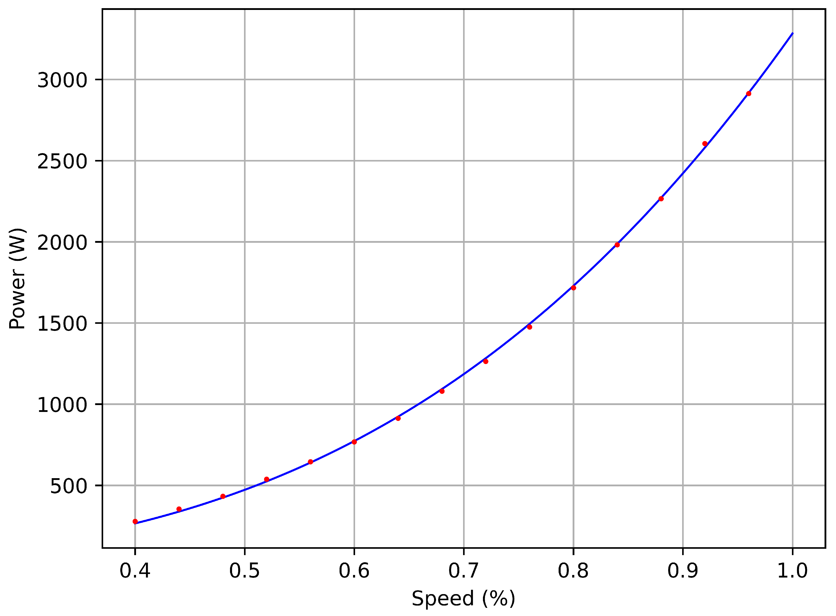 Energies 17 03777 g004