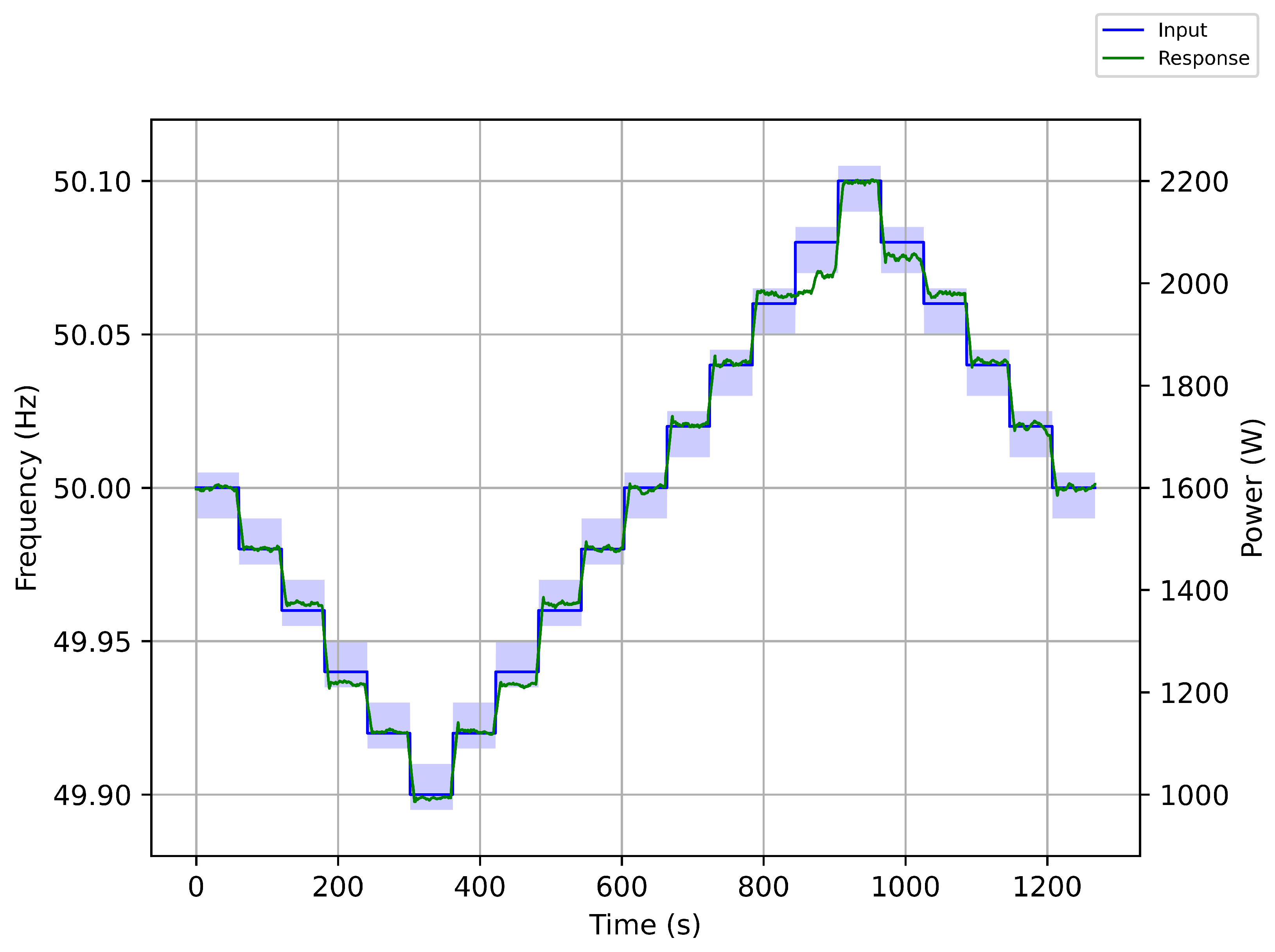 Energies 17 03777 g005