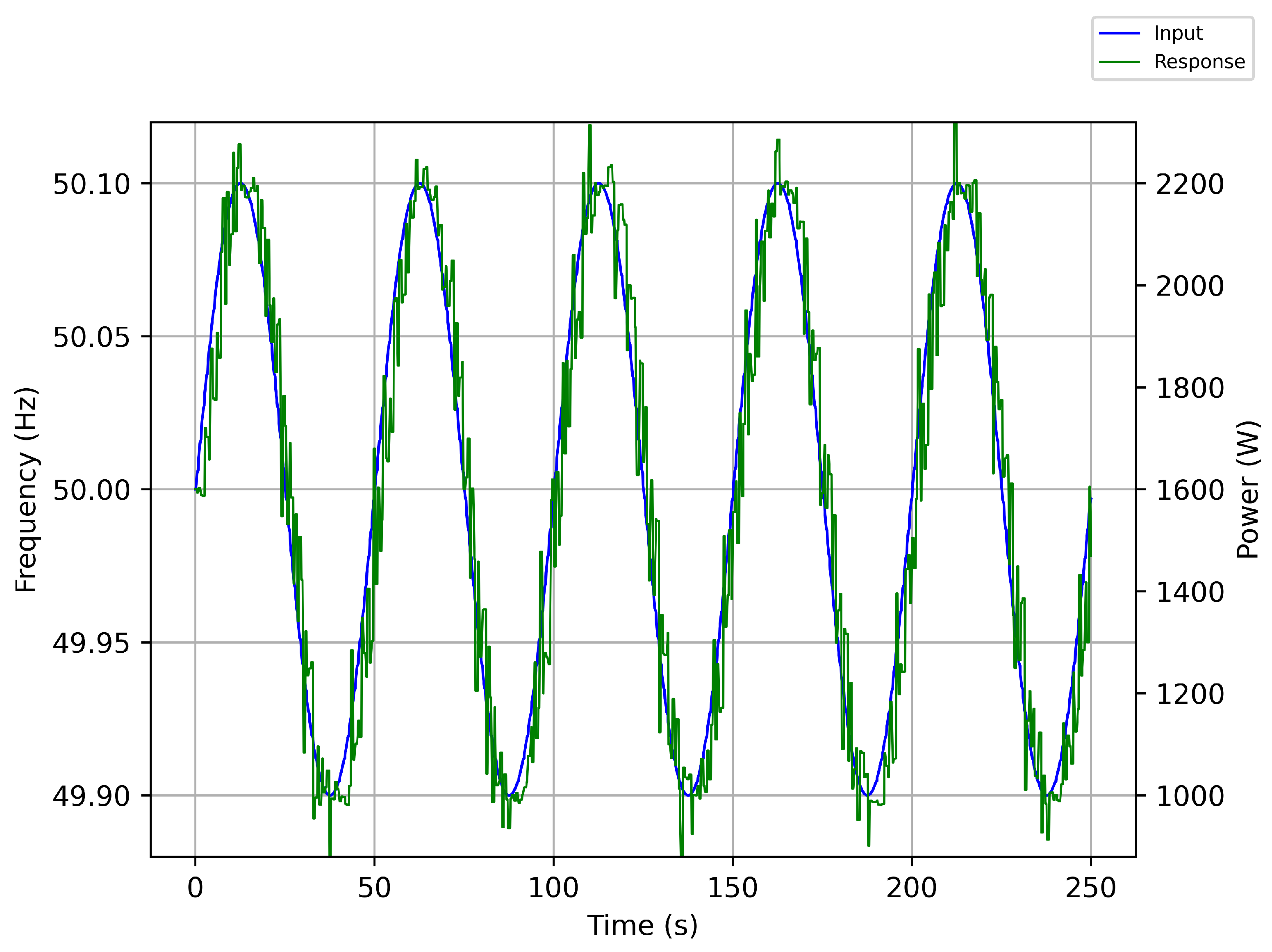 Energies 17 03777 g006