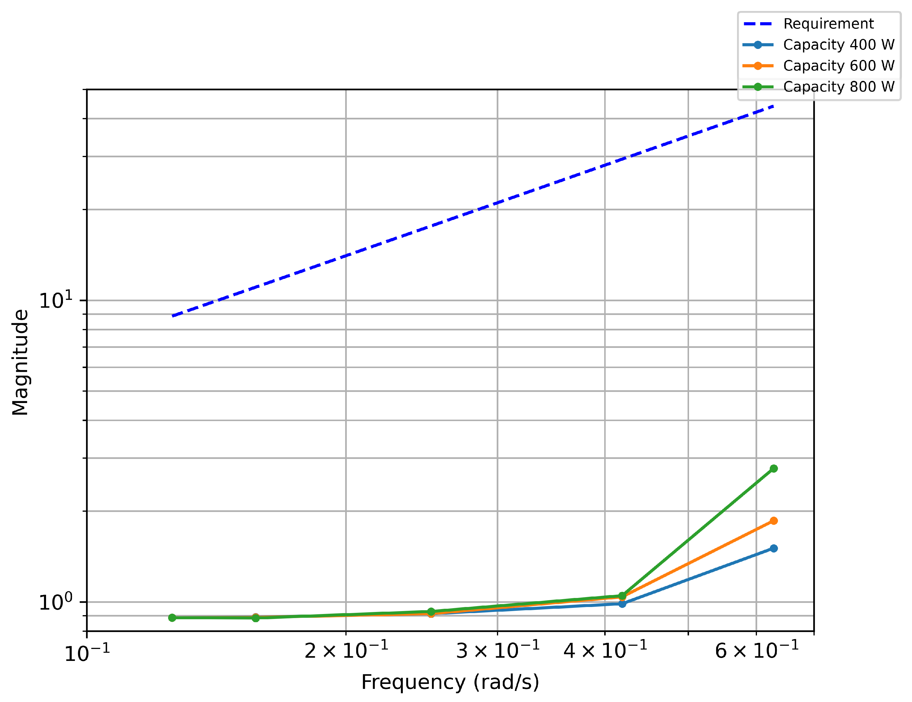 Energies 17 03777 g007