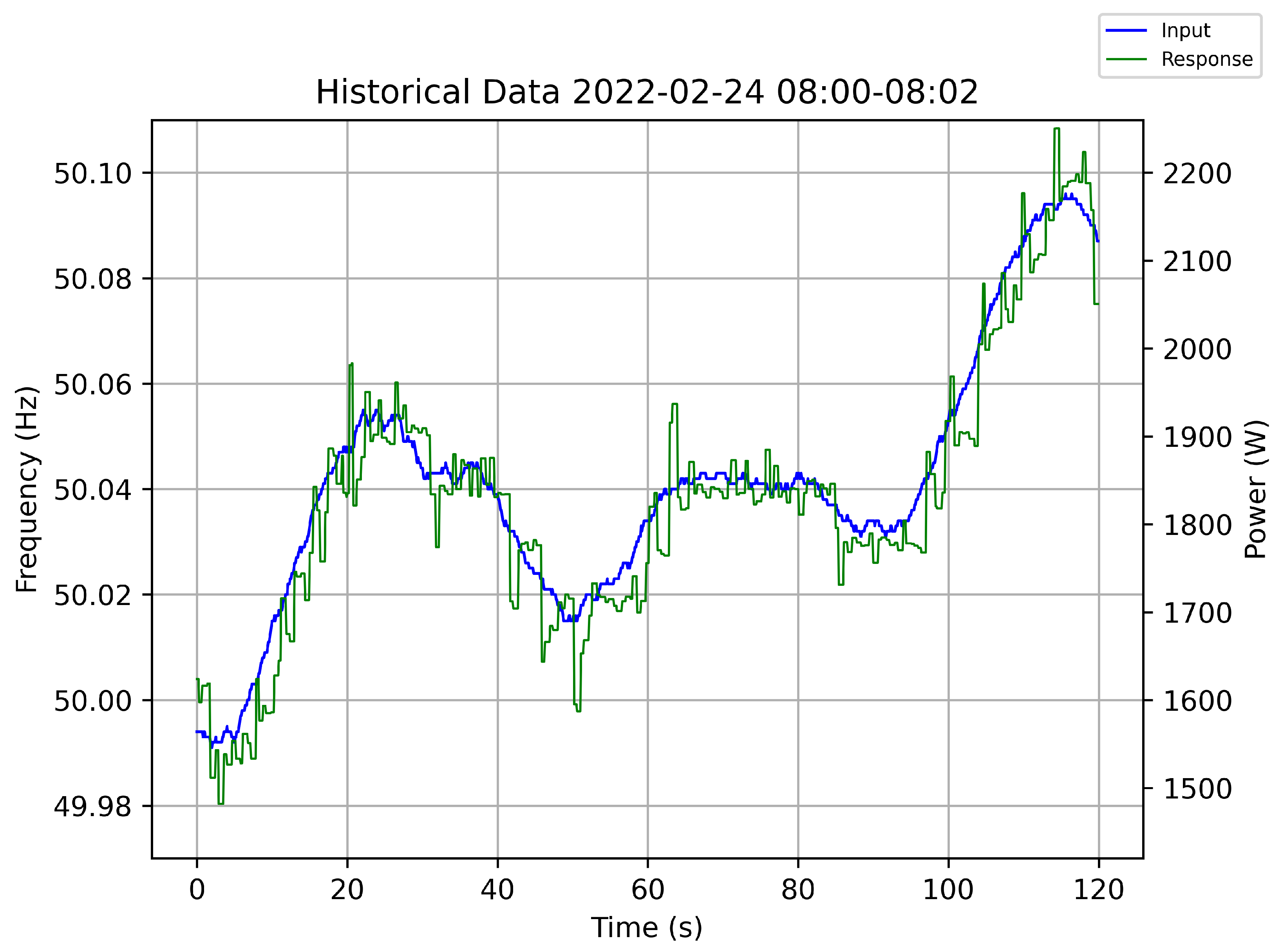 Energies 17 03777 g009