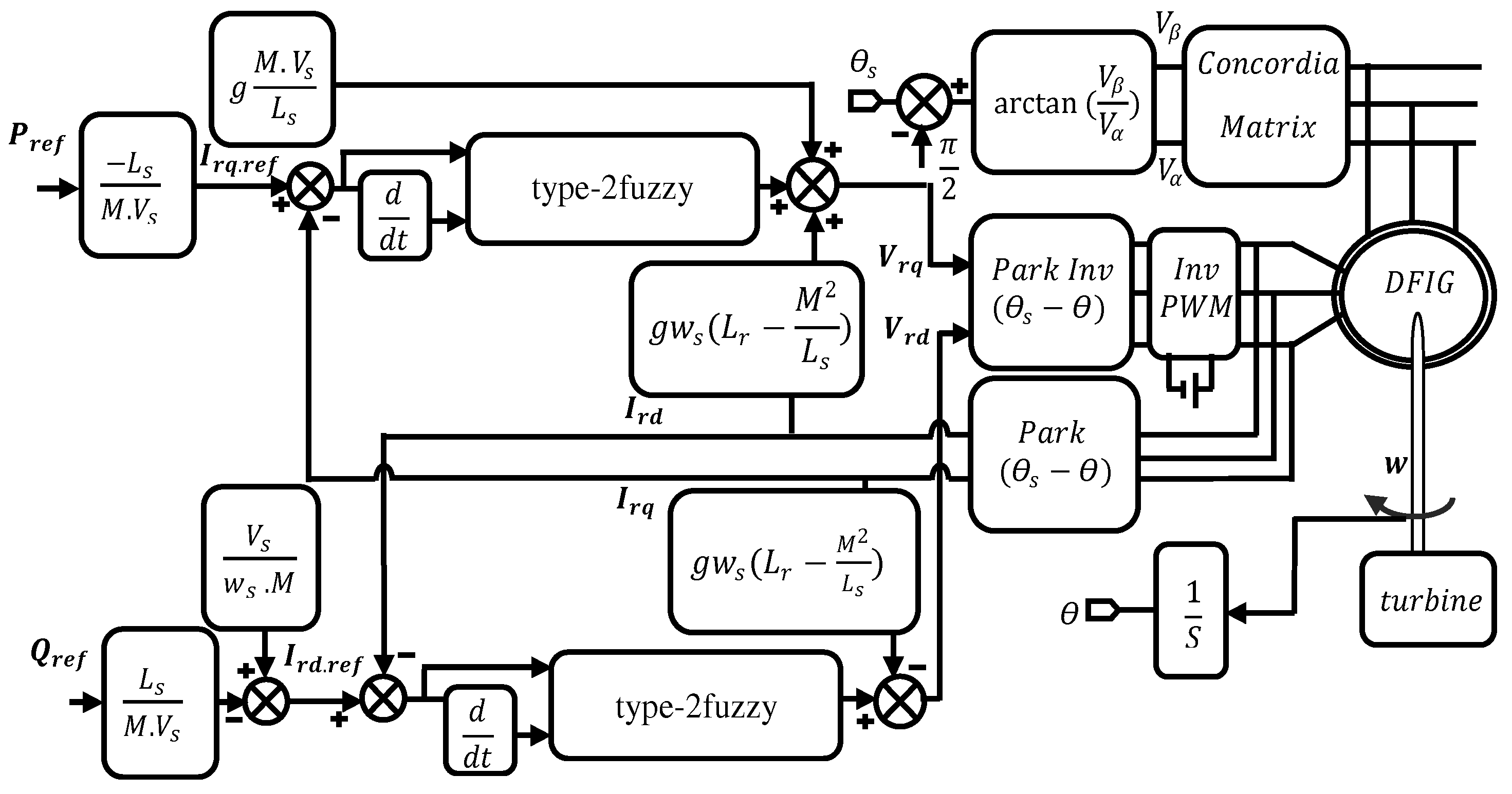Energies 17 03778 g004