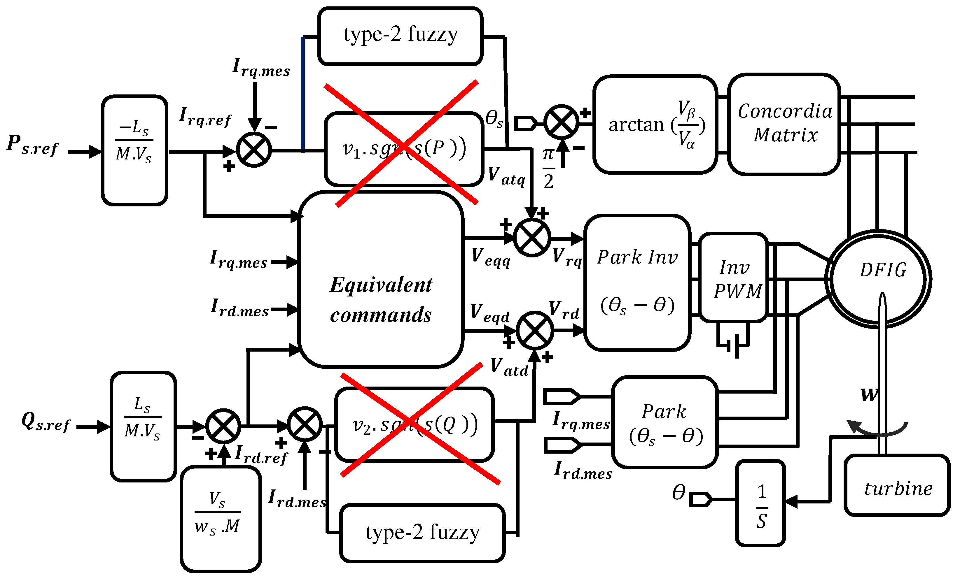 Energies 17 03778 g007