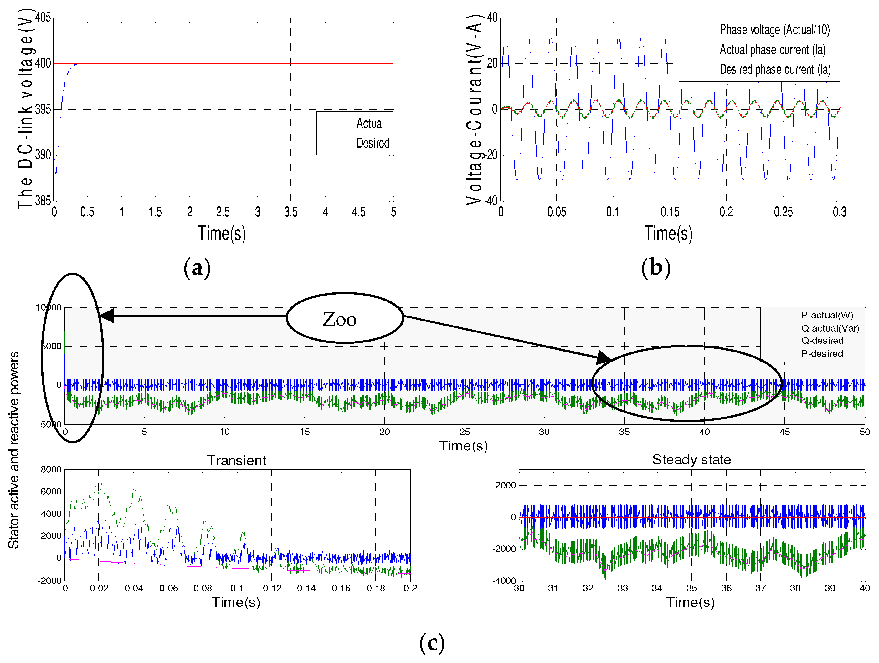 Energies 17 03778 g009