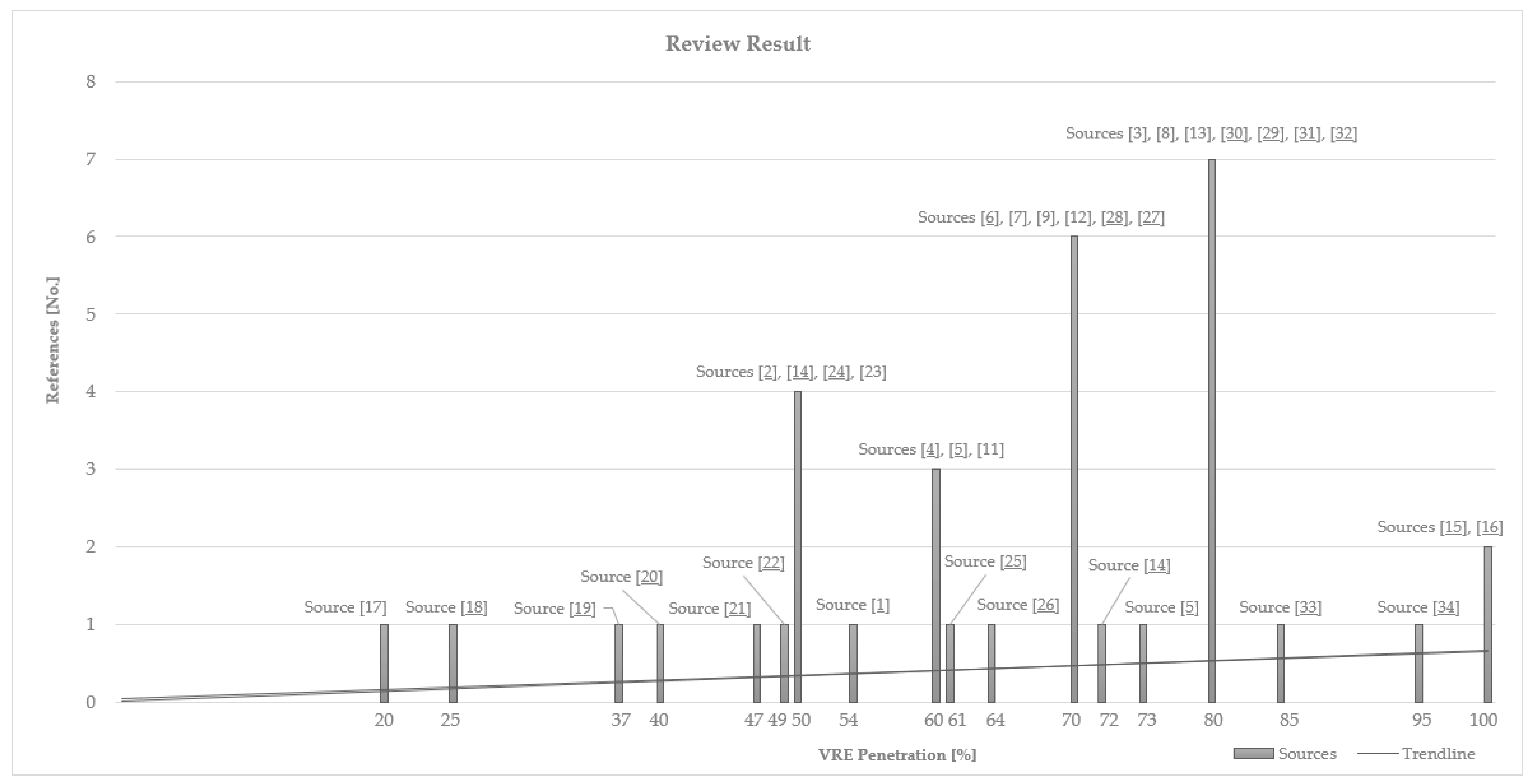 Energies 17 03779 g002