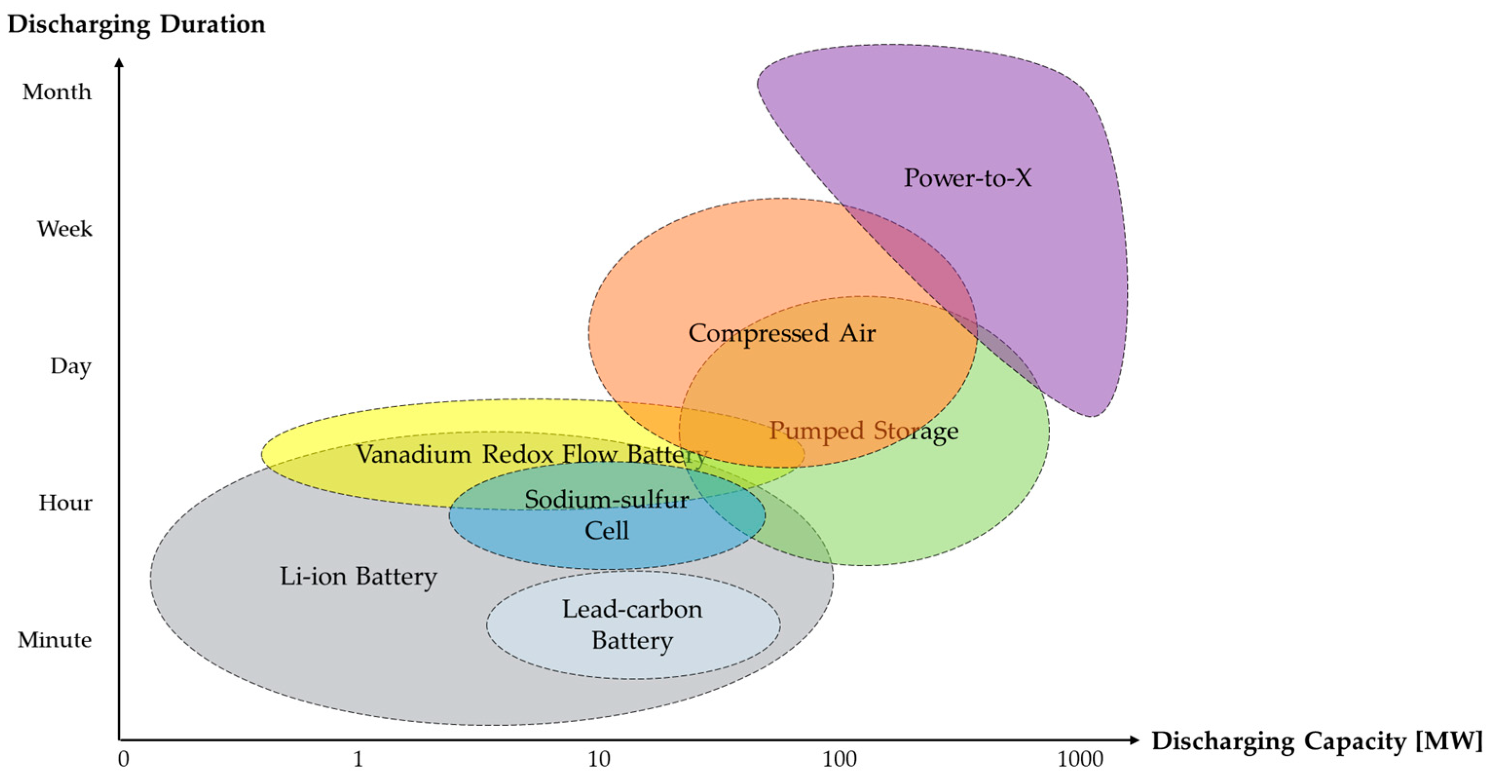 Energies 17 03779 g003