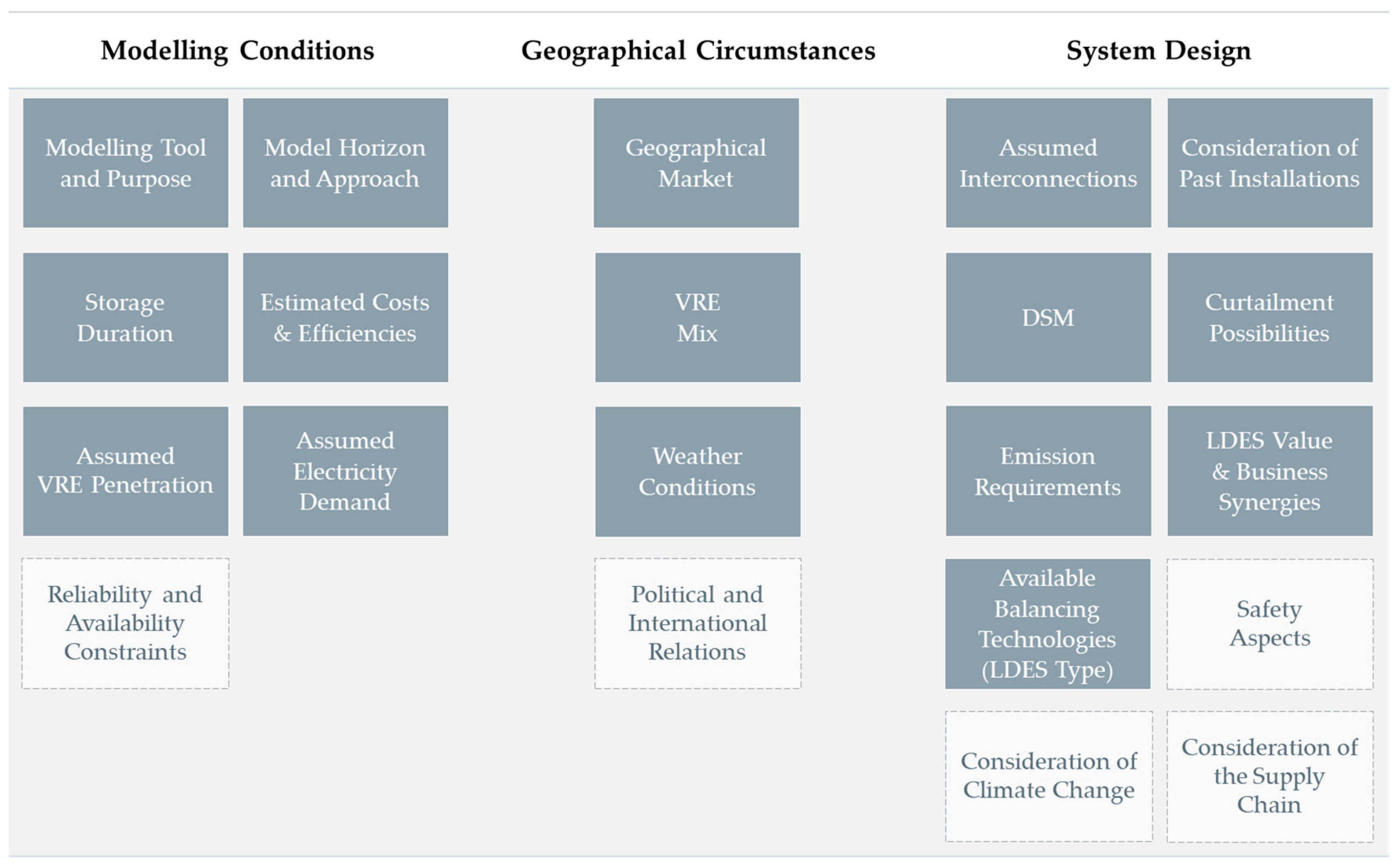Energies 17 03779 g004