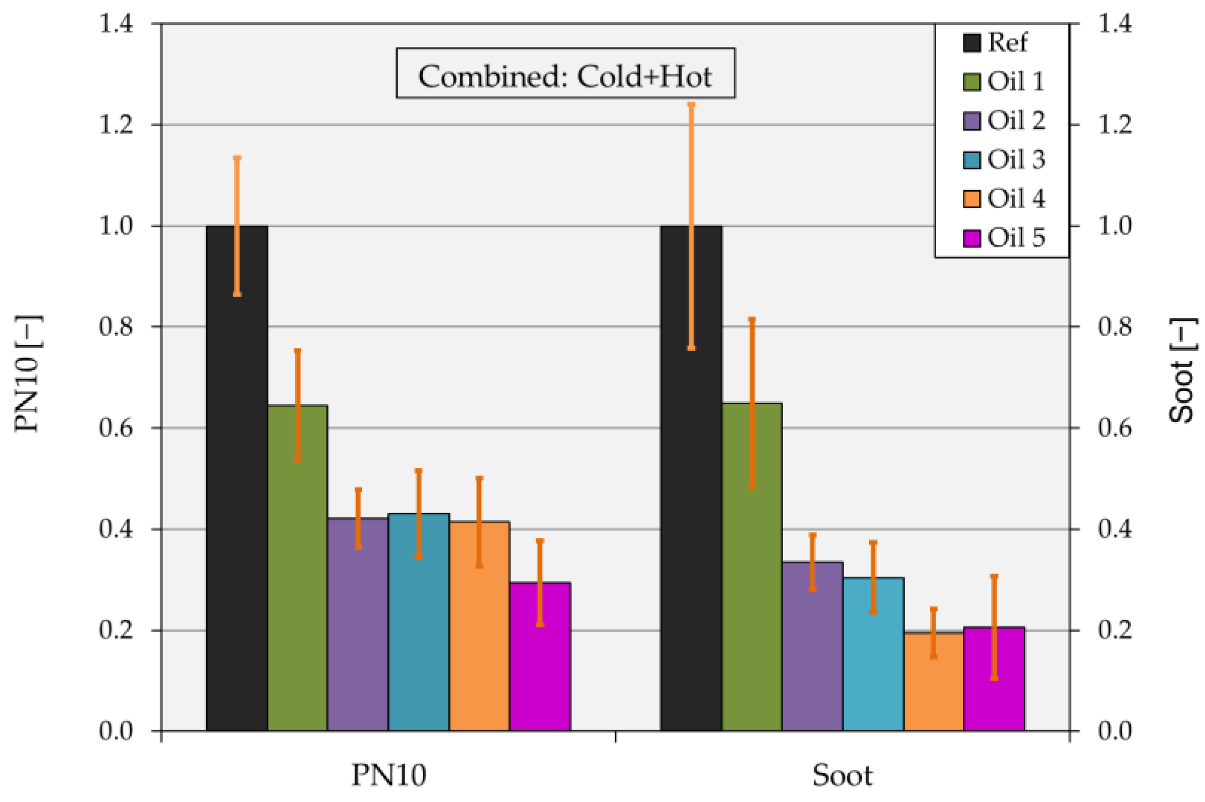 Energies 17 03781 g005