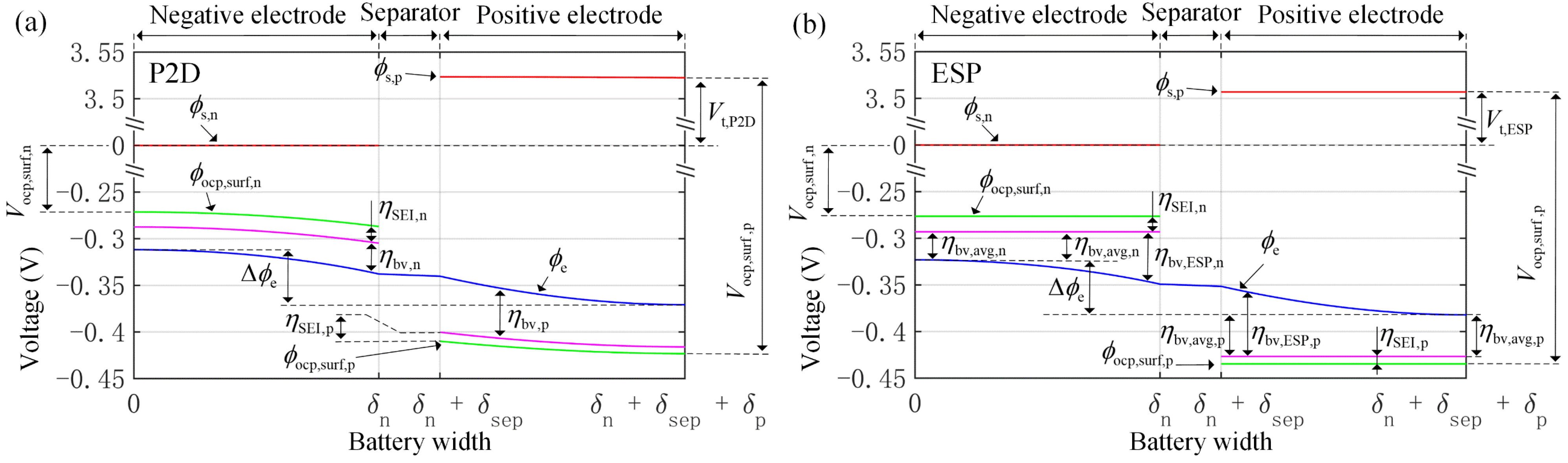 Energies 17 03782 g003
