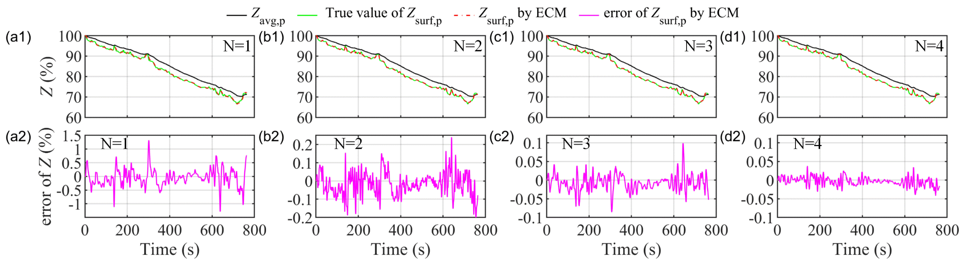 Energies 17 03782 g007