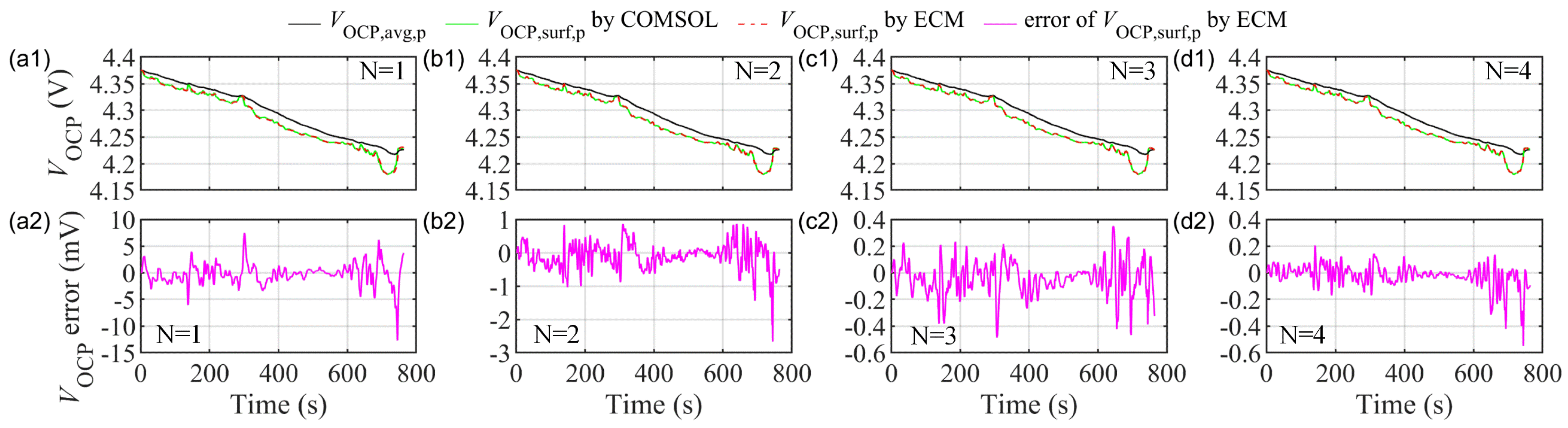 Energies 17 03782 g009