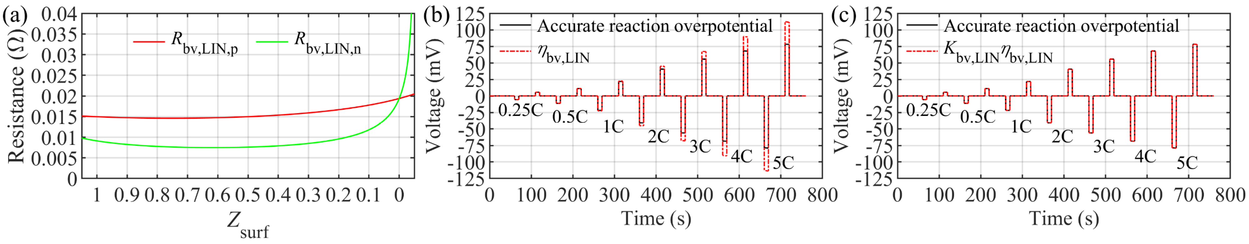 Energies 17 03782 g013