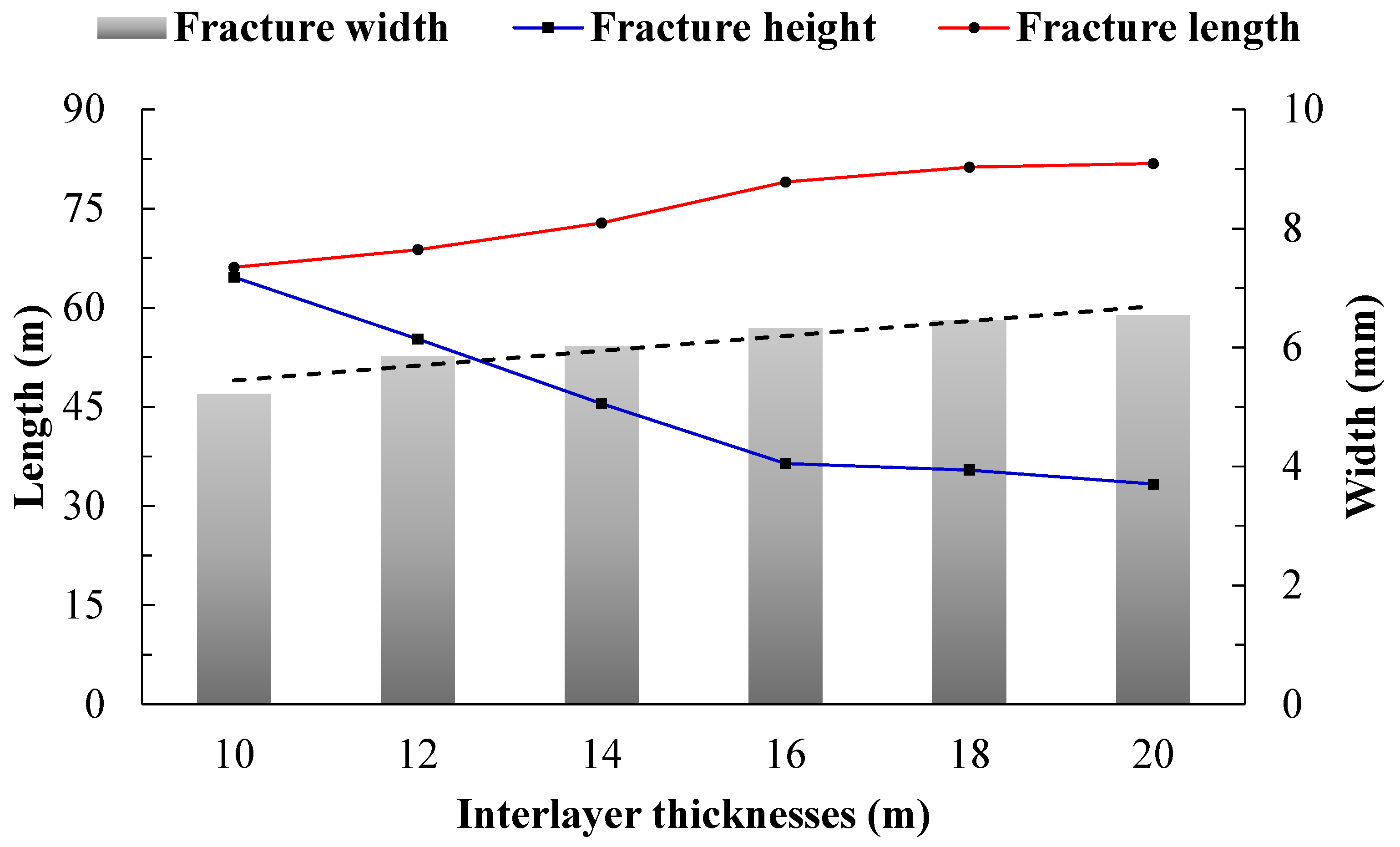 Energies 17 03785 g009