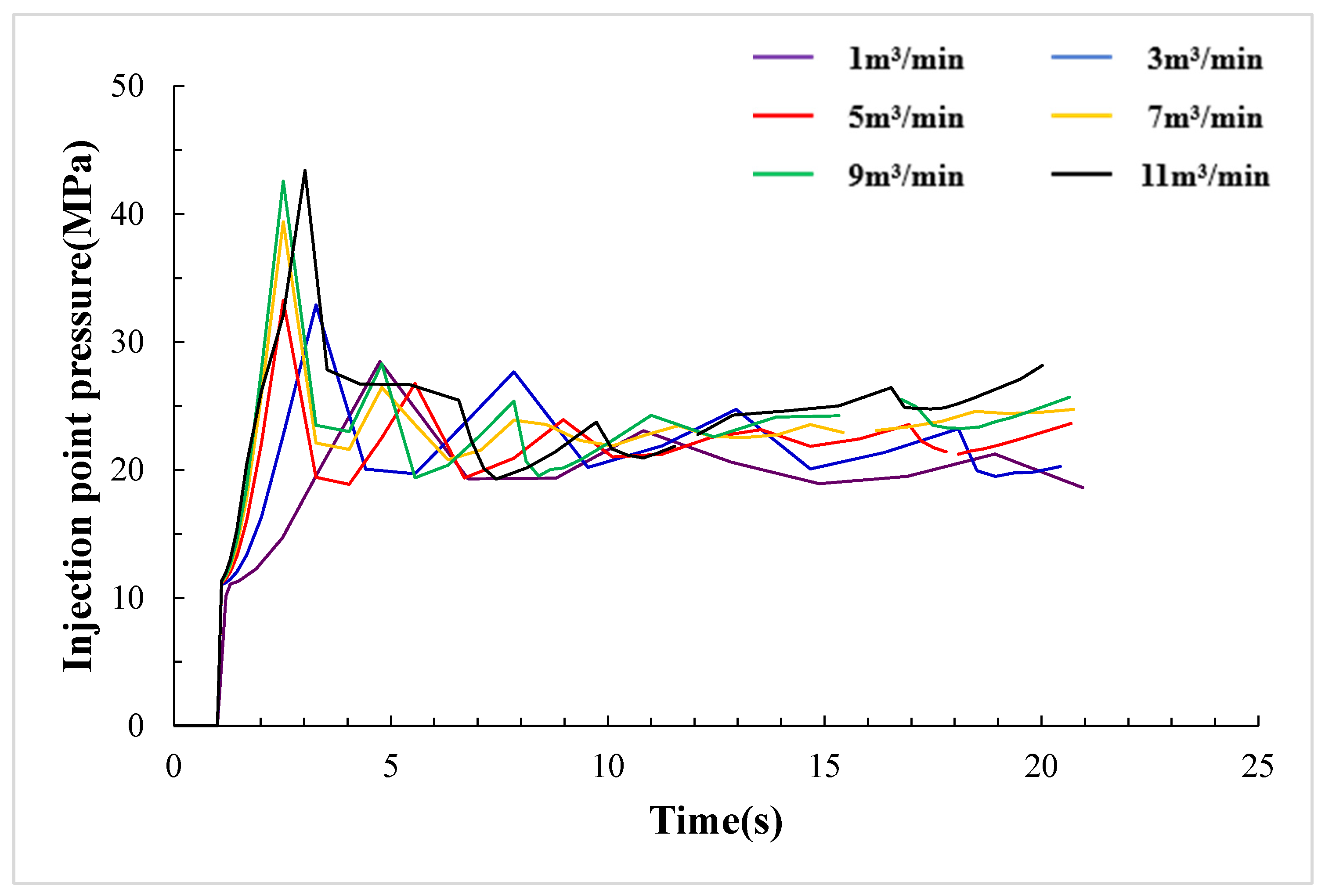Energies 17 03785 g018