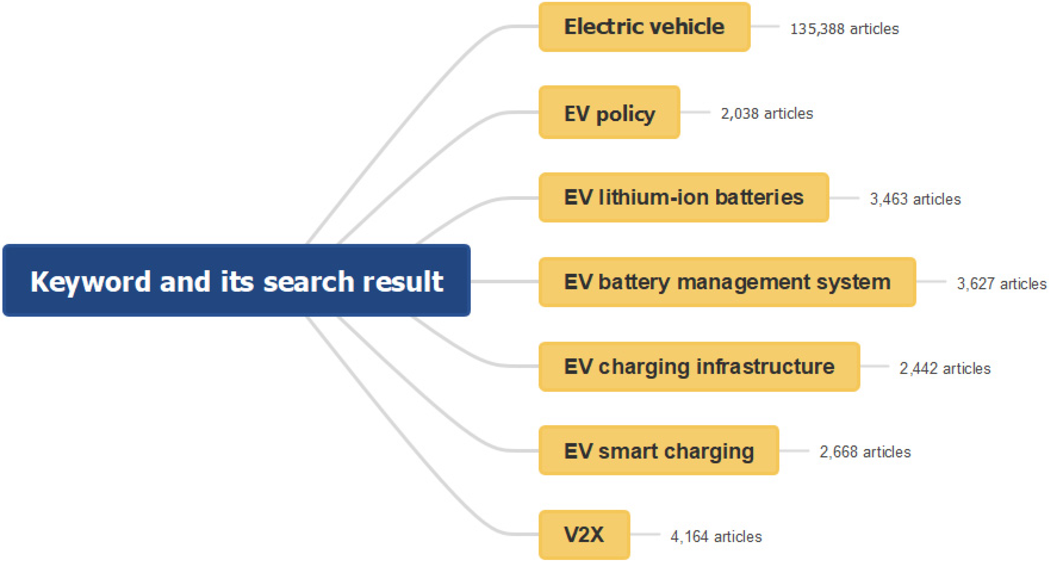 Energies 17 03786 g004