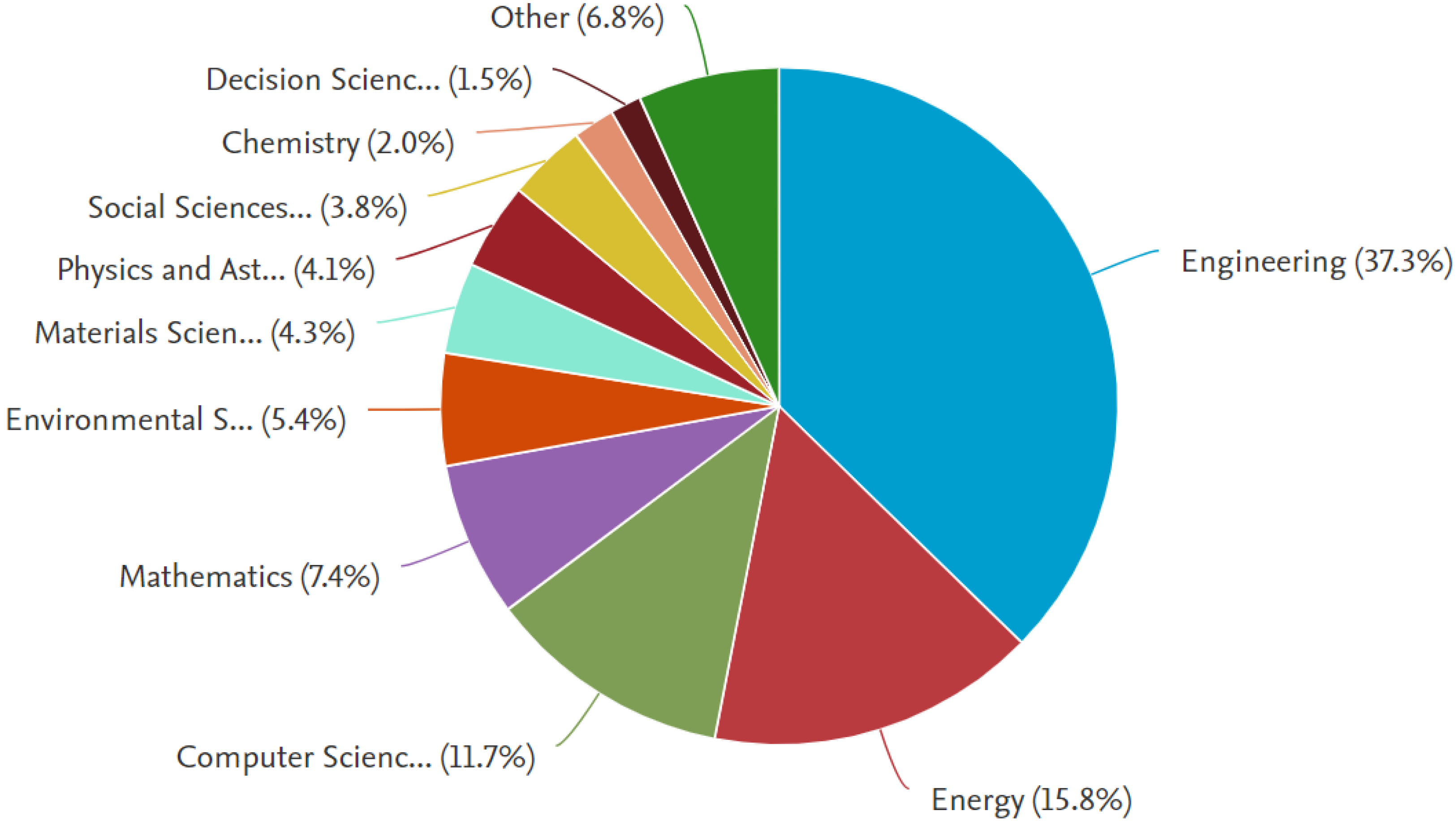 Energies 17 03786 g008