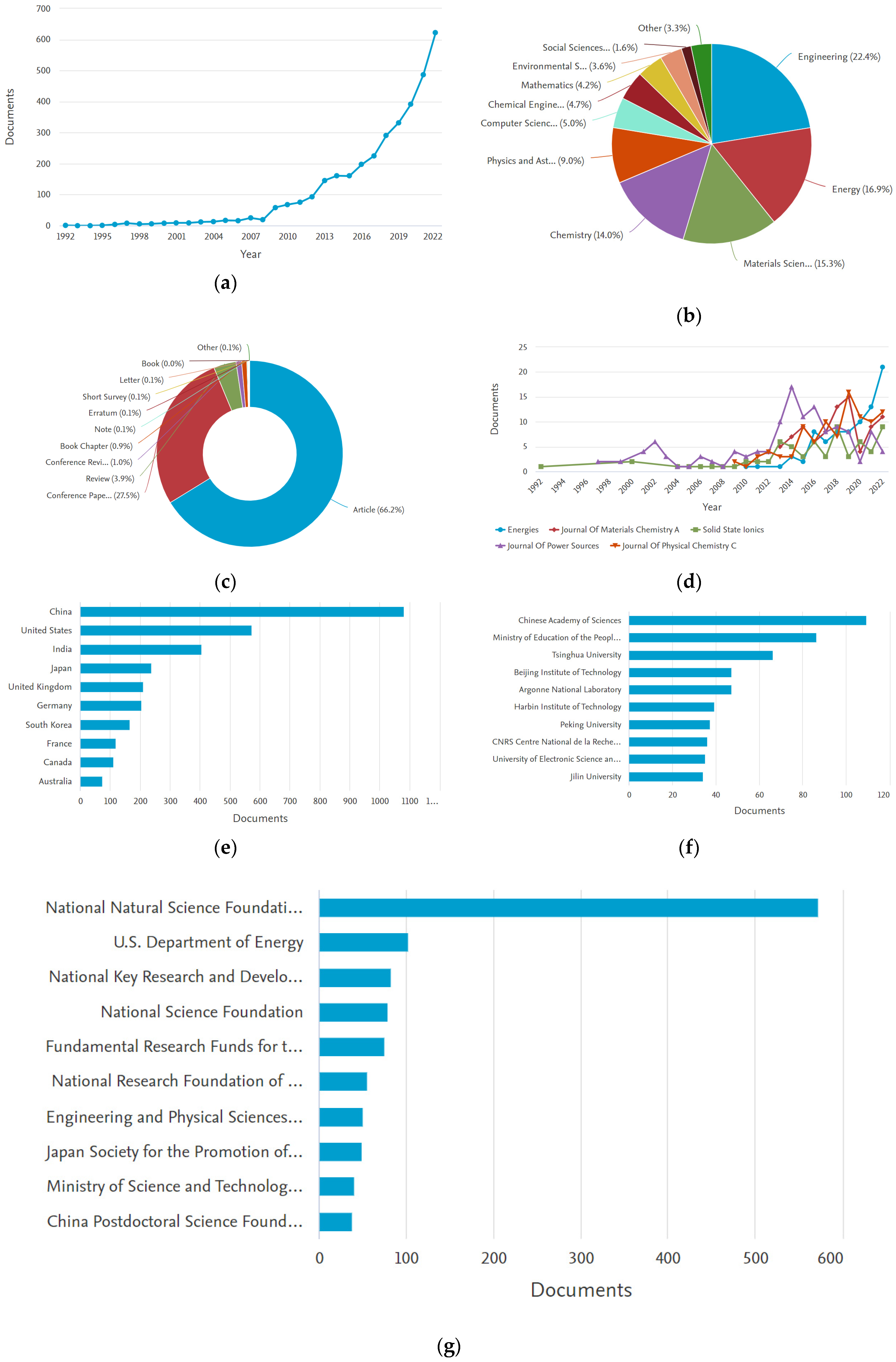Energies 17 03786 g016a