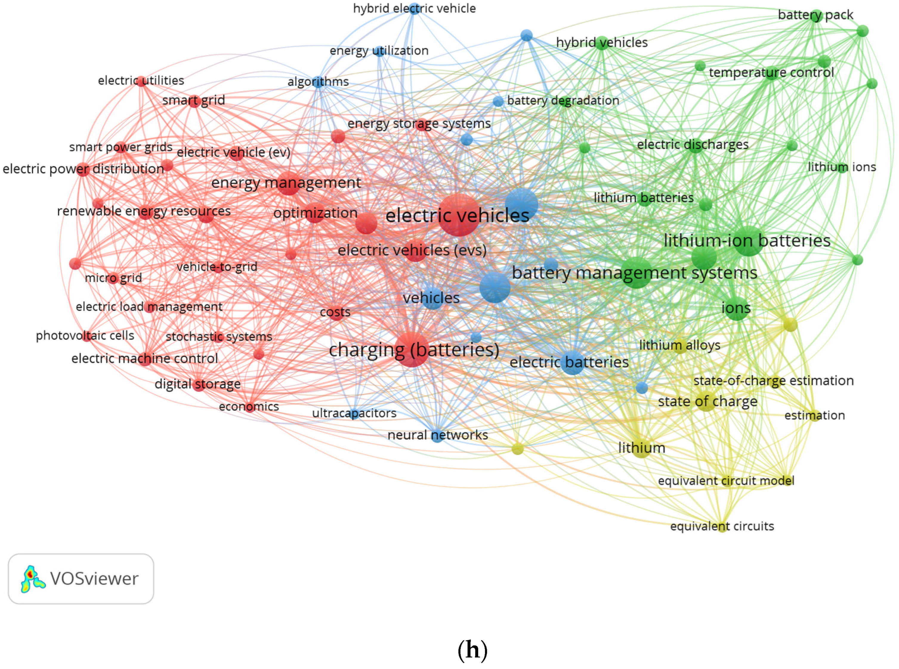 Energies 17 03786 g017b