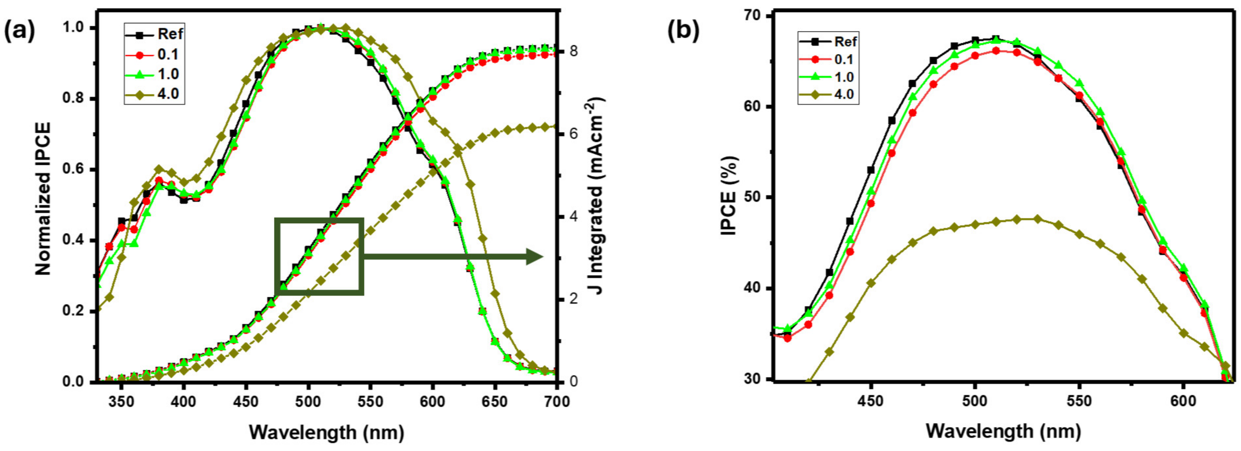 Energies 17 03787 g007